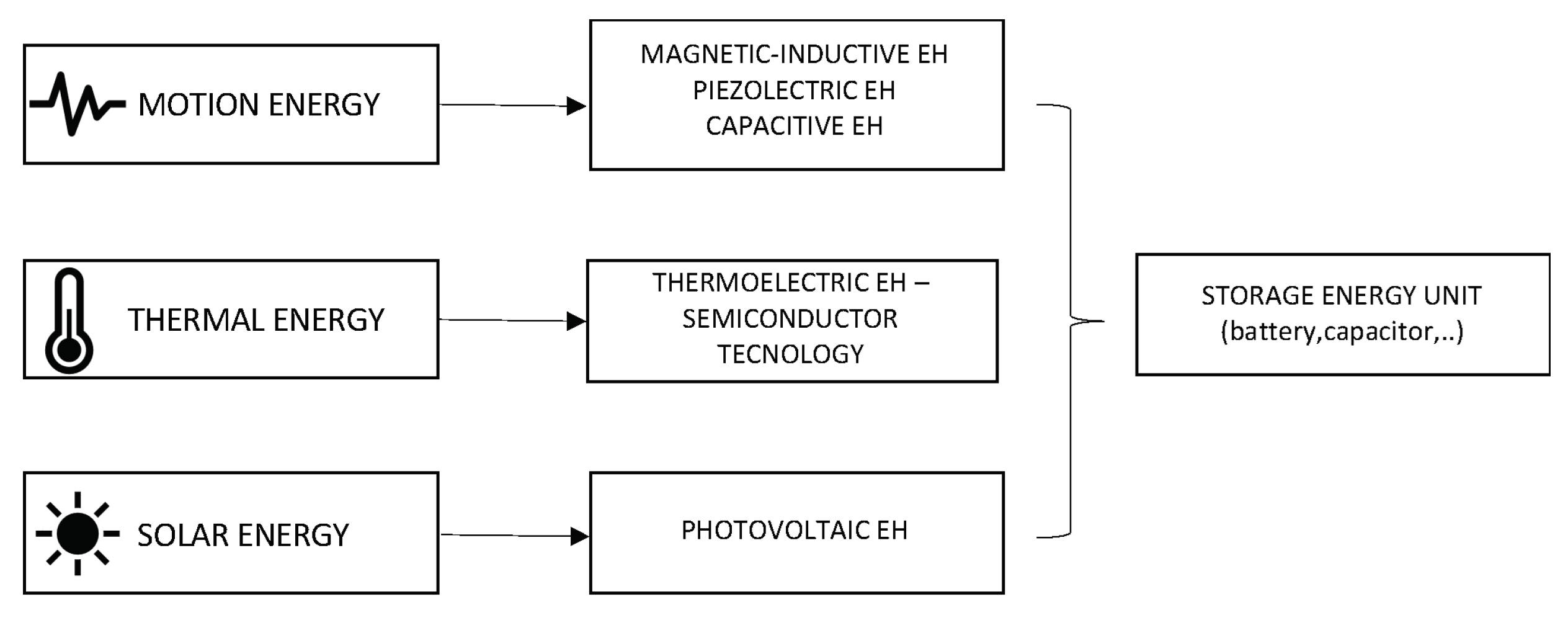 Energies 14 04622 g001