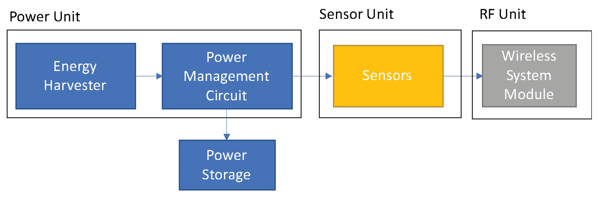 Energies 14 04622 g002