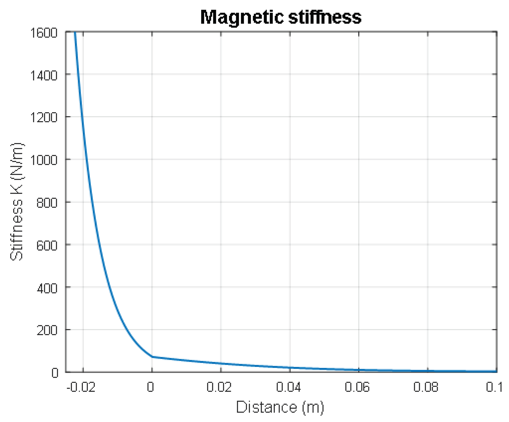 Energies 14 04622 g010