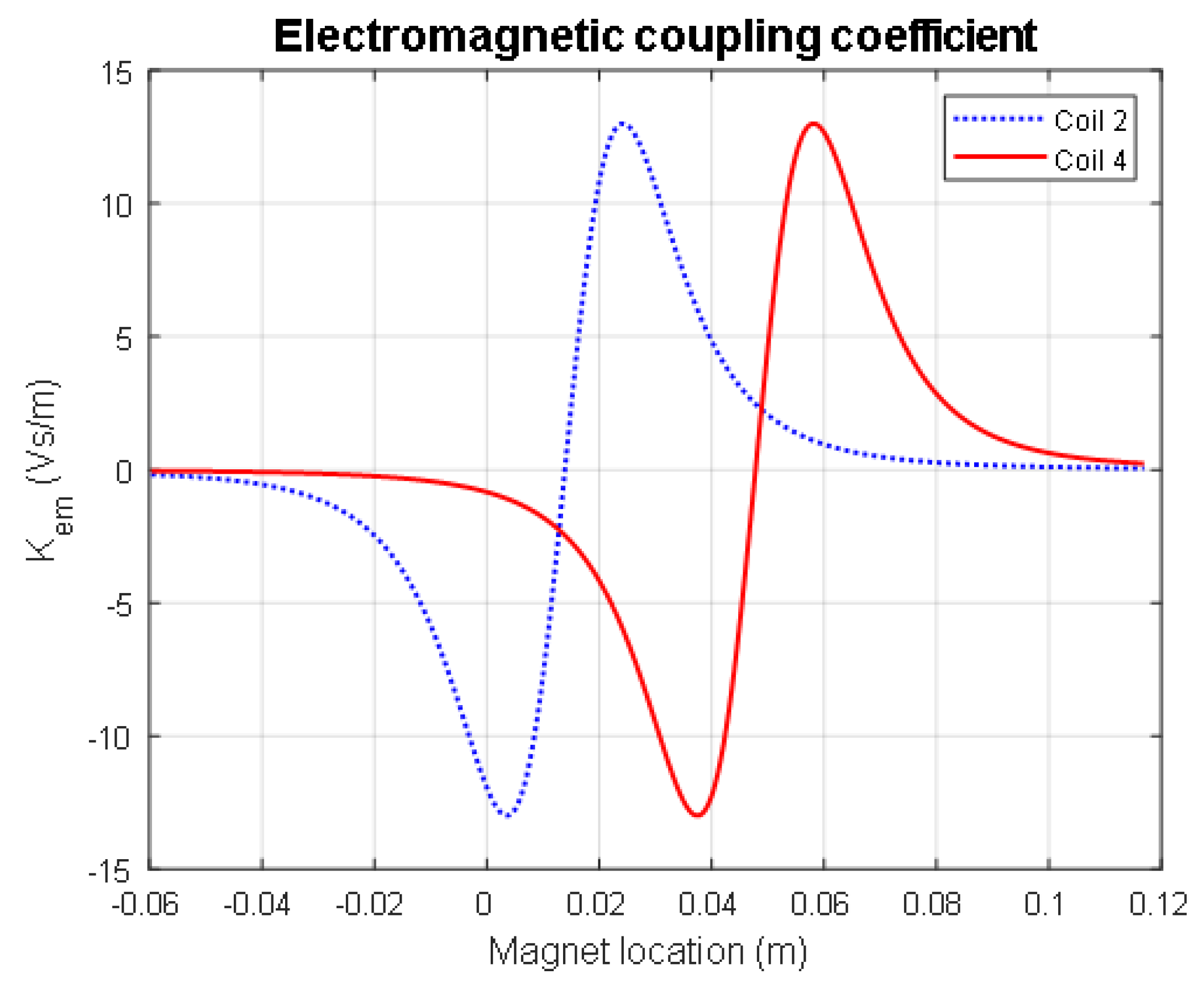 Energies 14 04622 g012