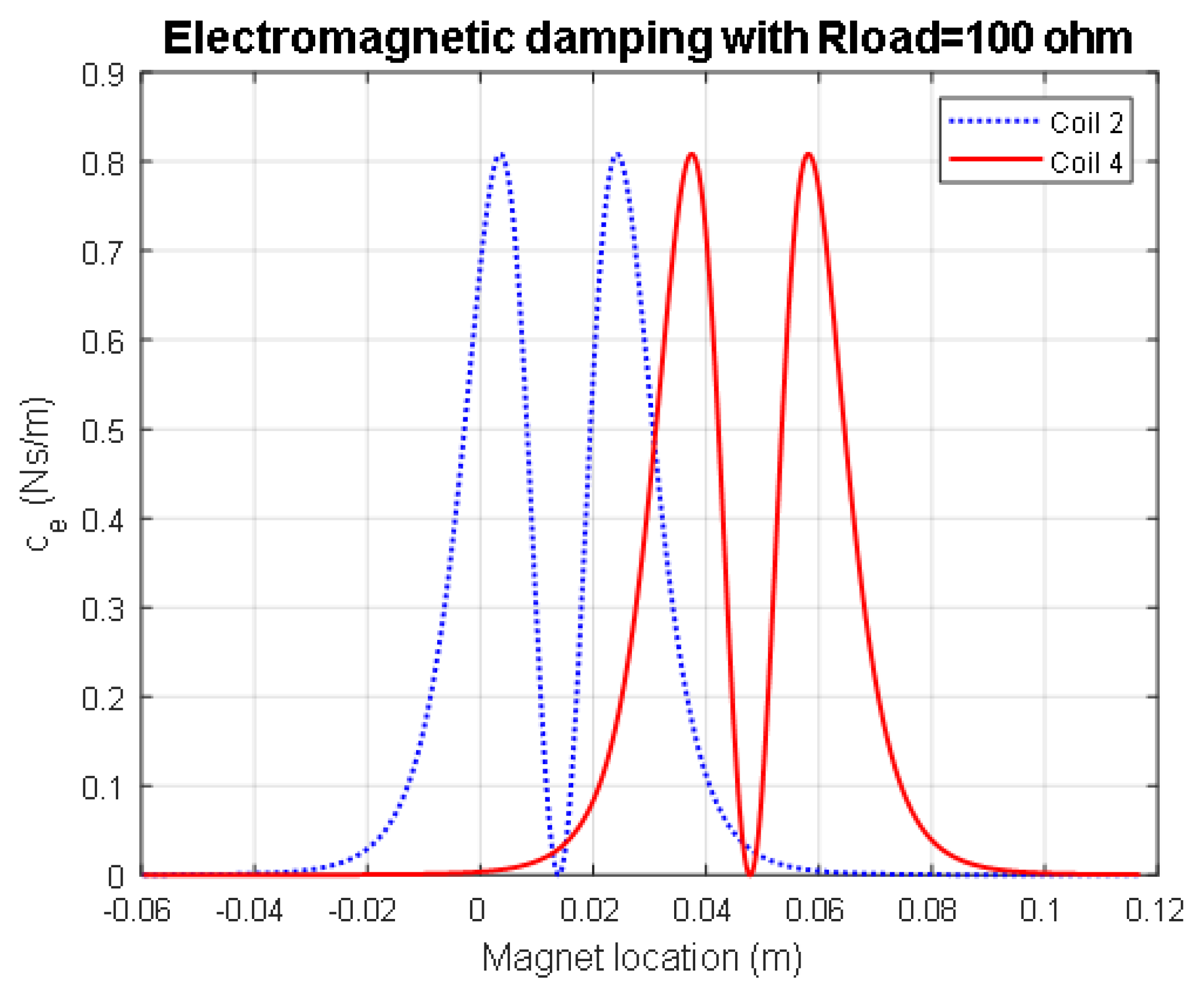 Energies 14 04622 g013