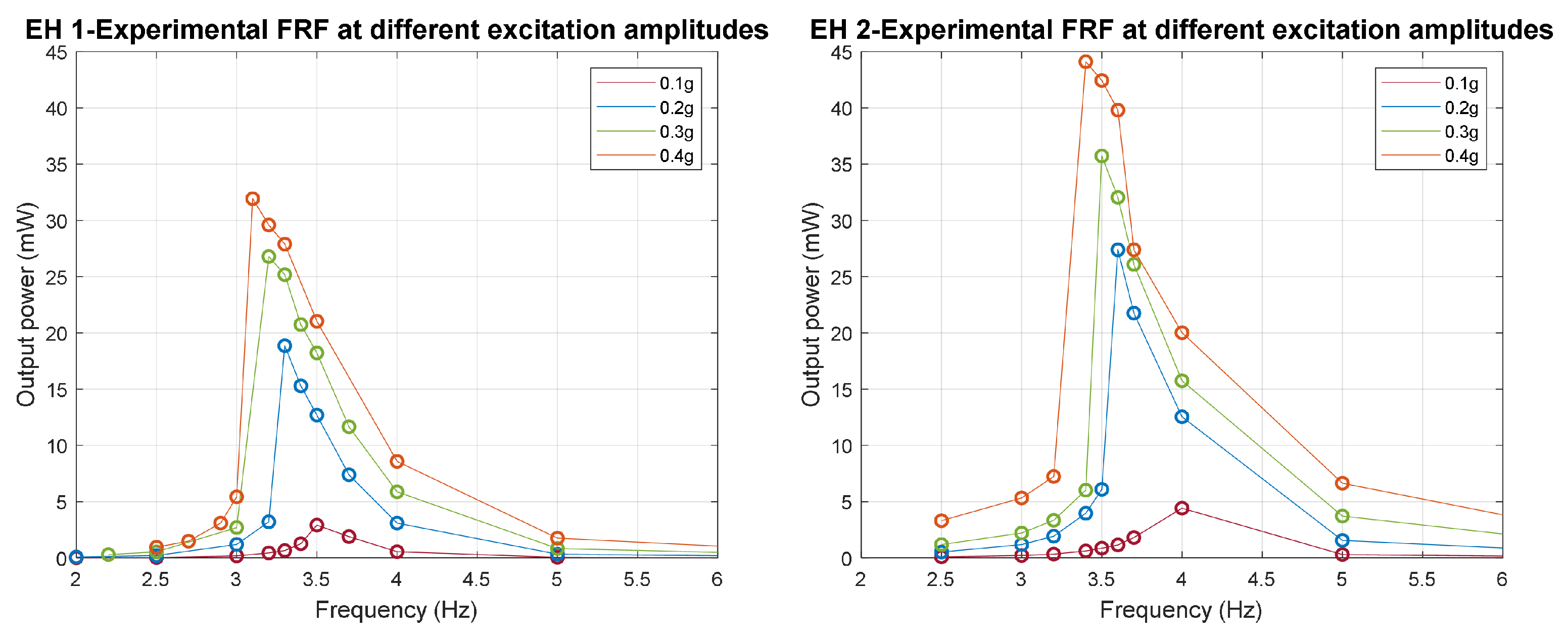Energies 14 04622 g014