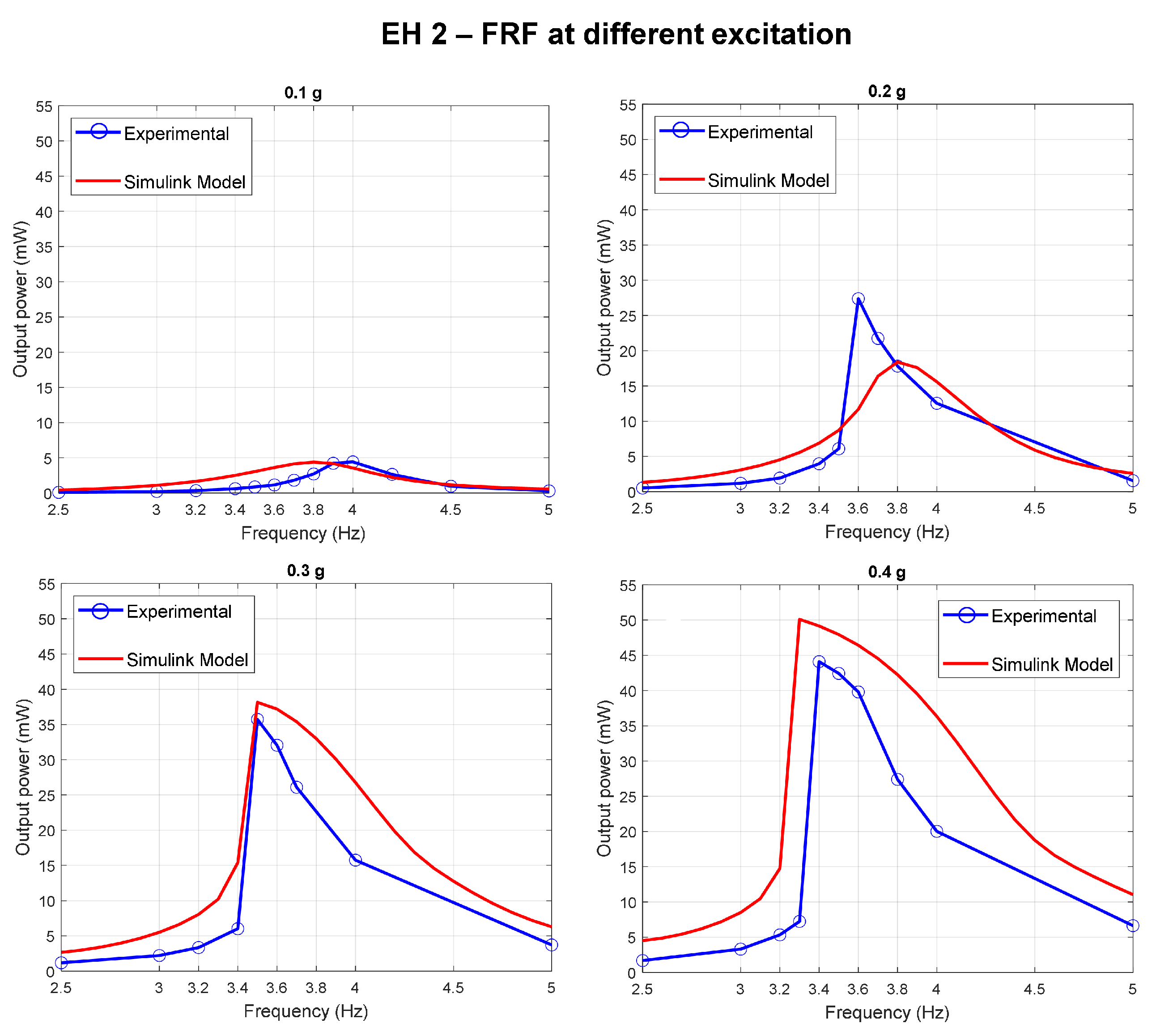 Energies 14 04622 g016