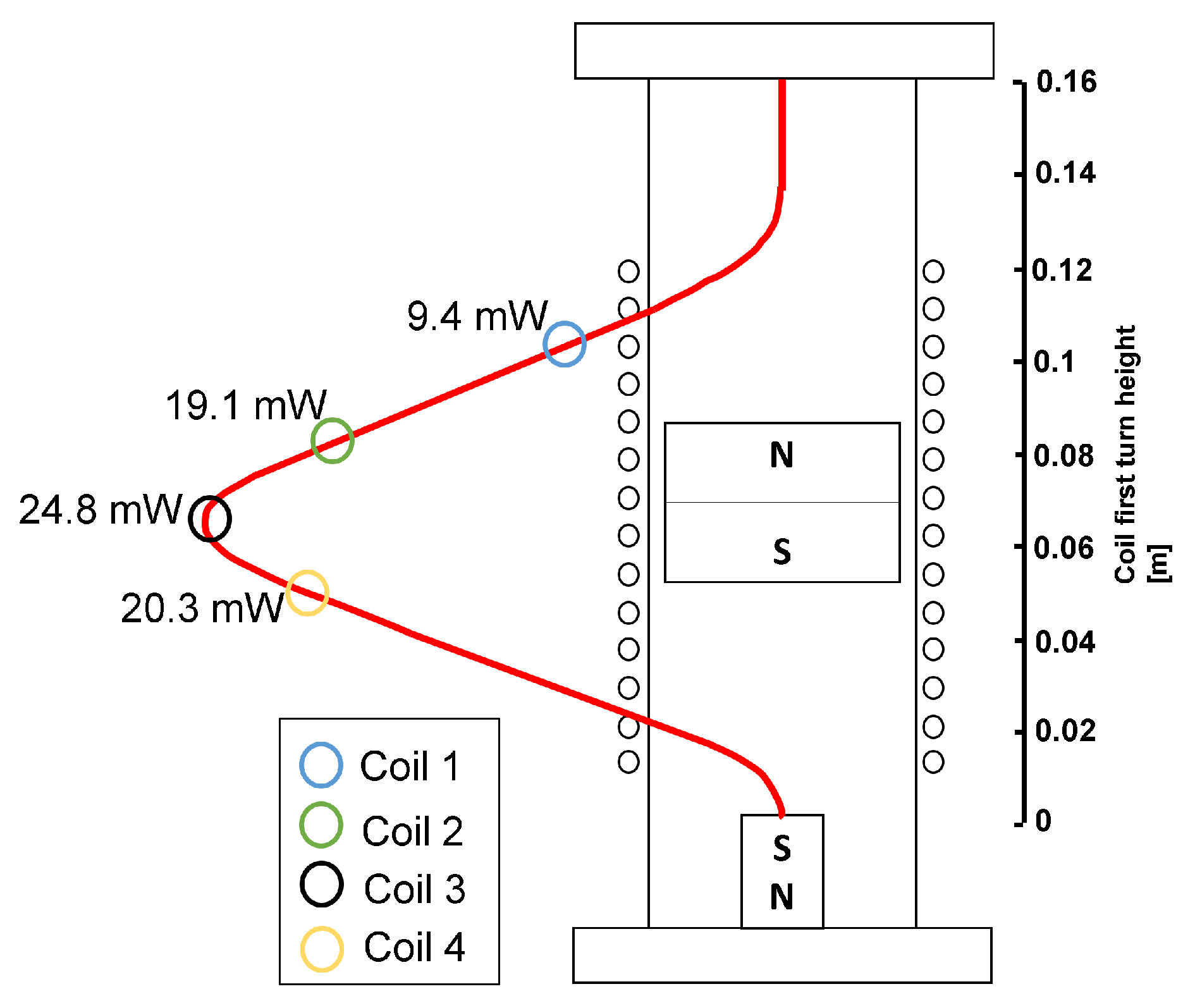 Energies 14 04622 g018