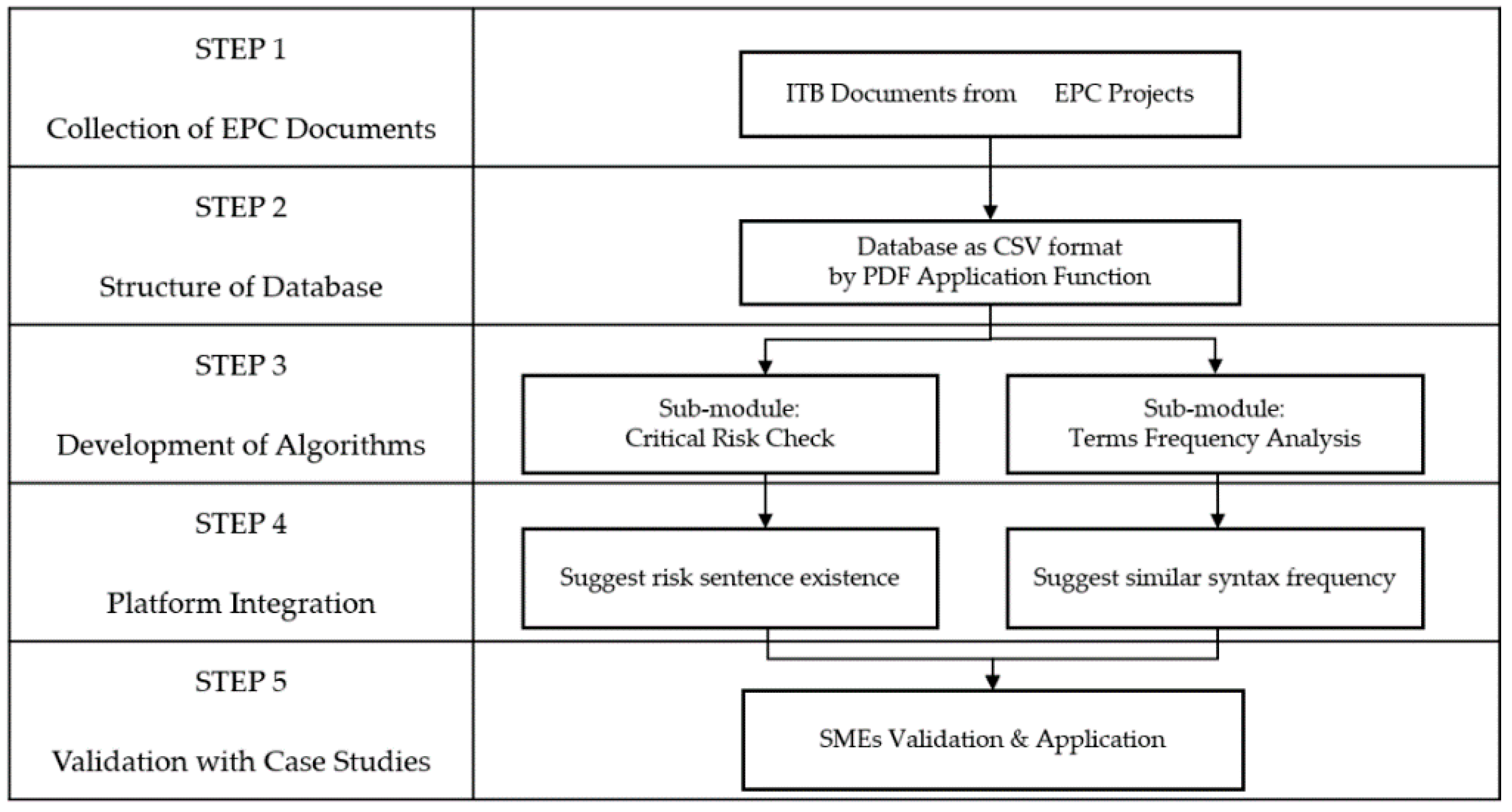 Energies 14 04632 g002