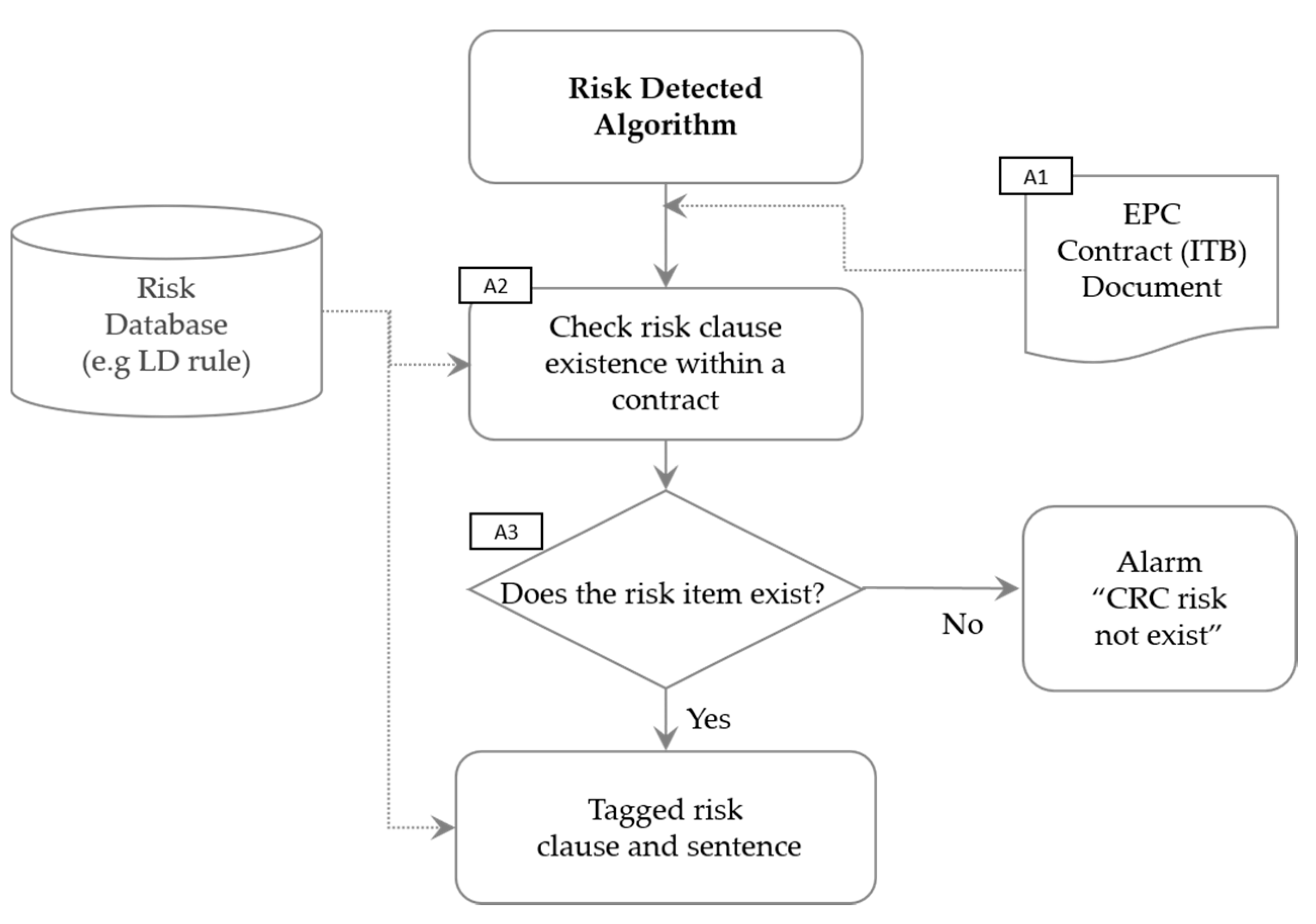 Energies 14 04632 g004