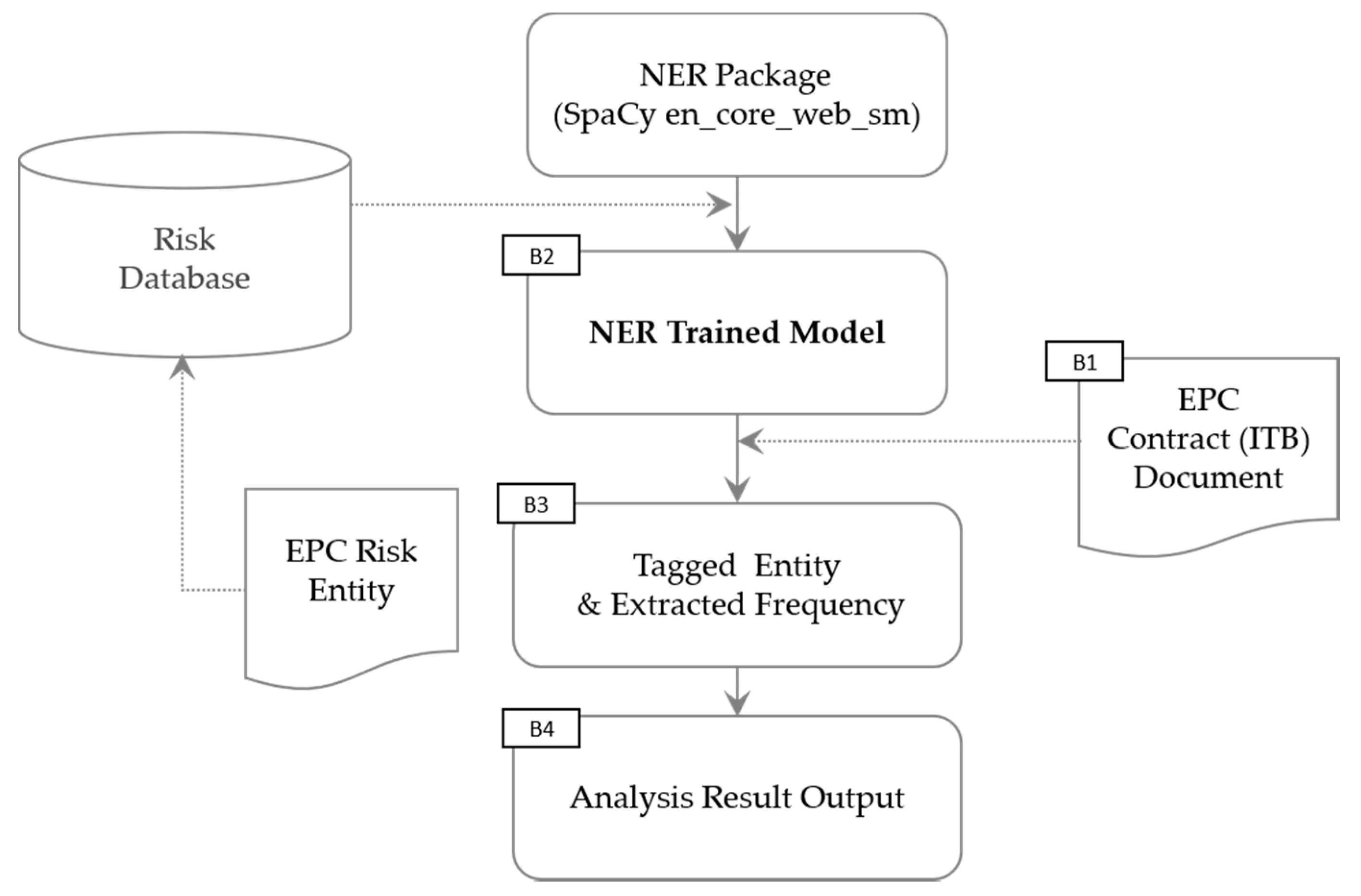 Energies 14 04632 g007