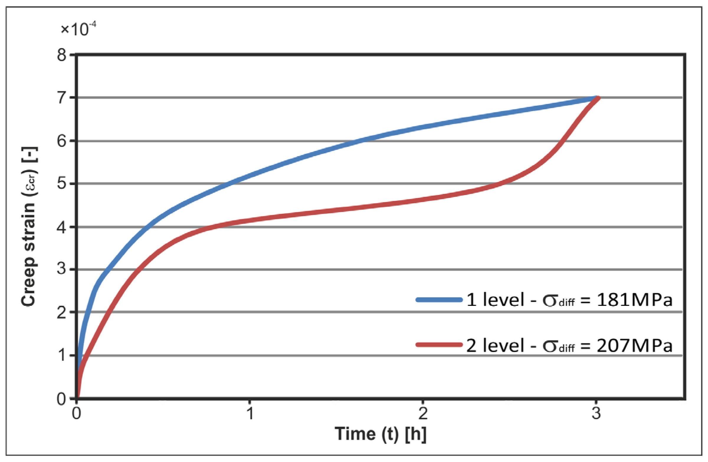 Energies 14 04633 g009
