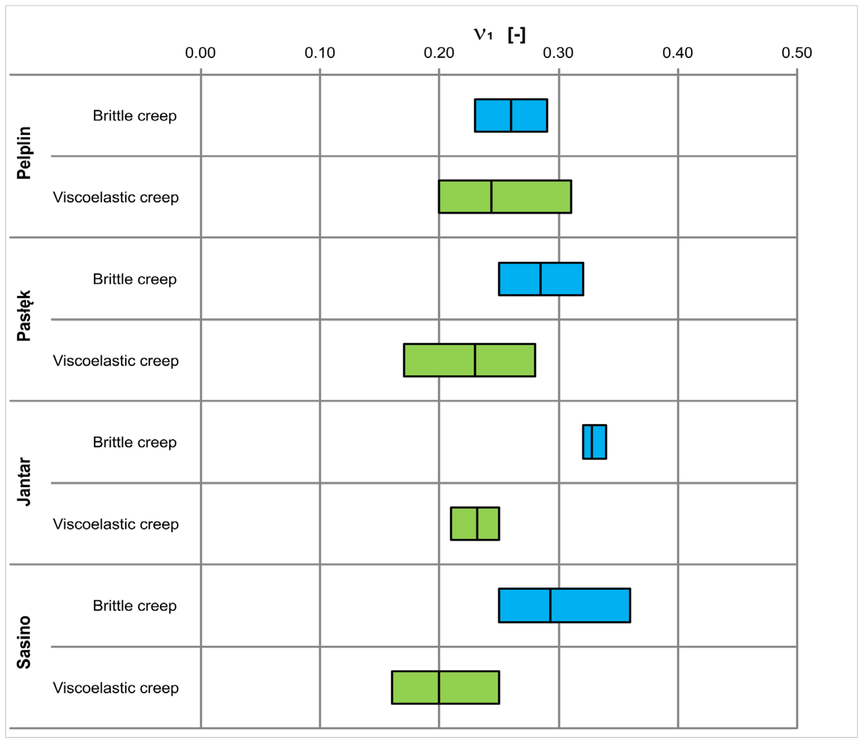 Energies 14 04633 g016