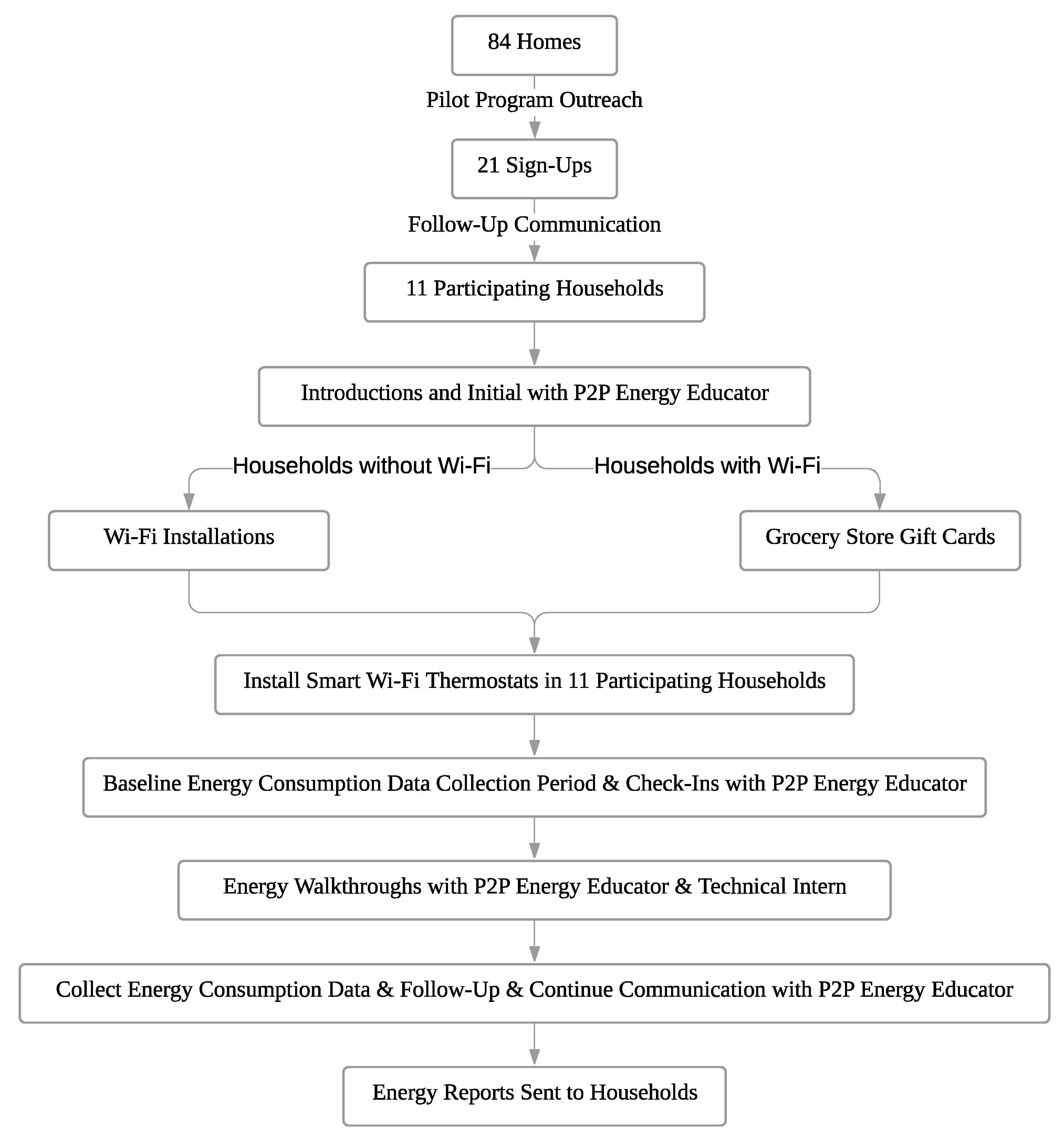 Energies 14 04635 g001