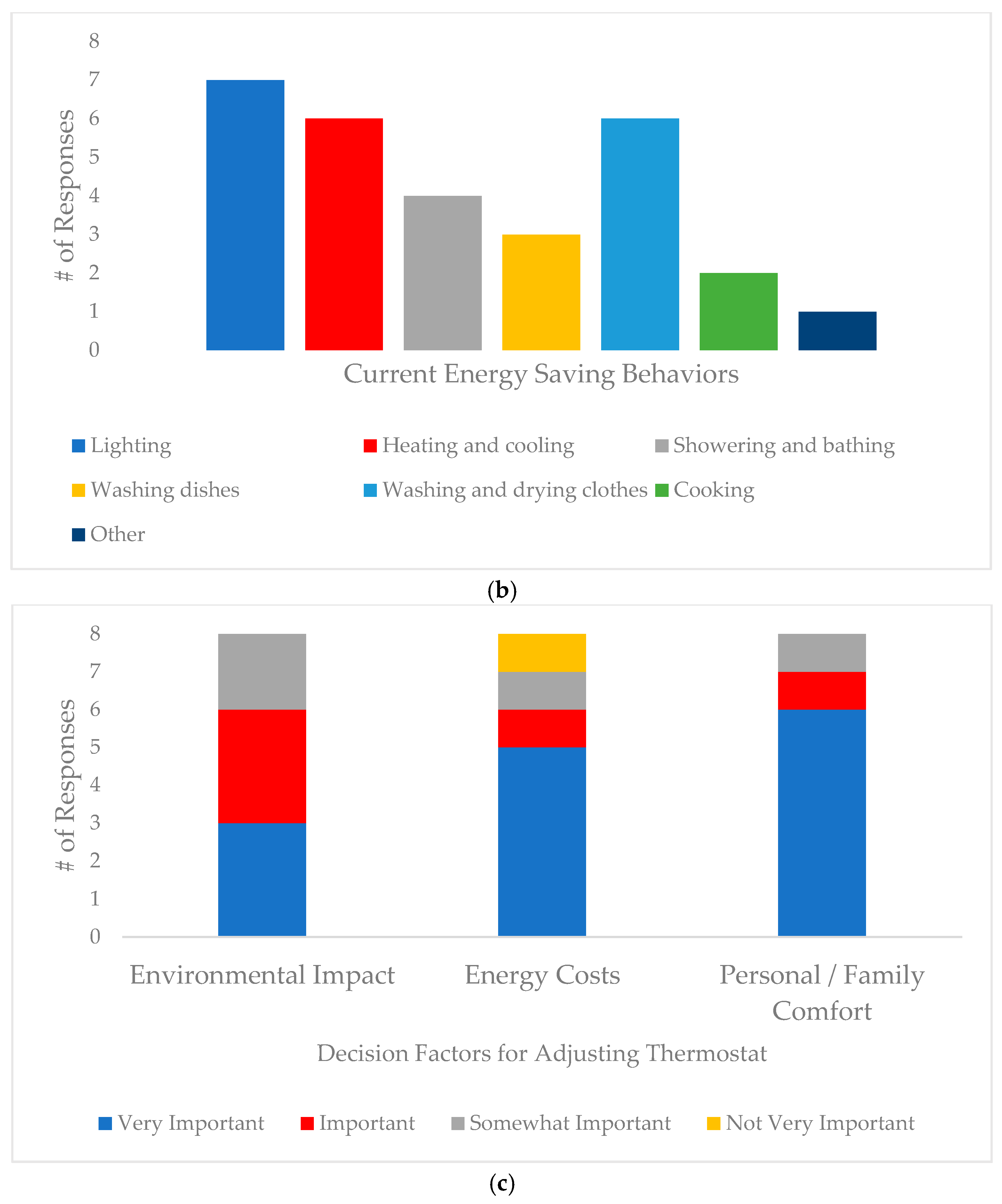 Energies 14 04635 g002b