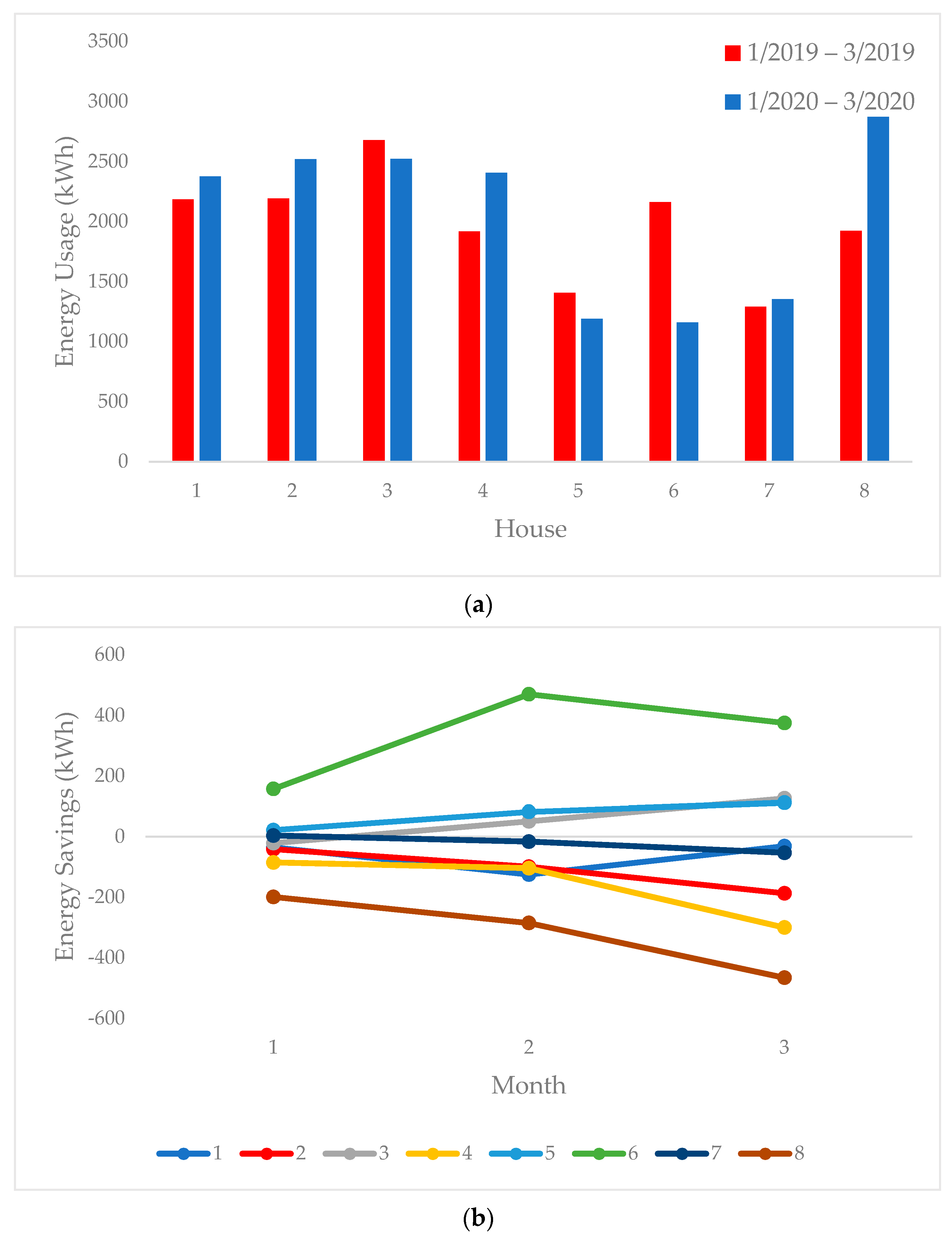 Energies 14 04635 g003a