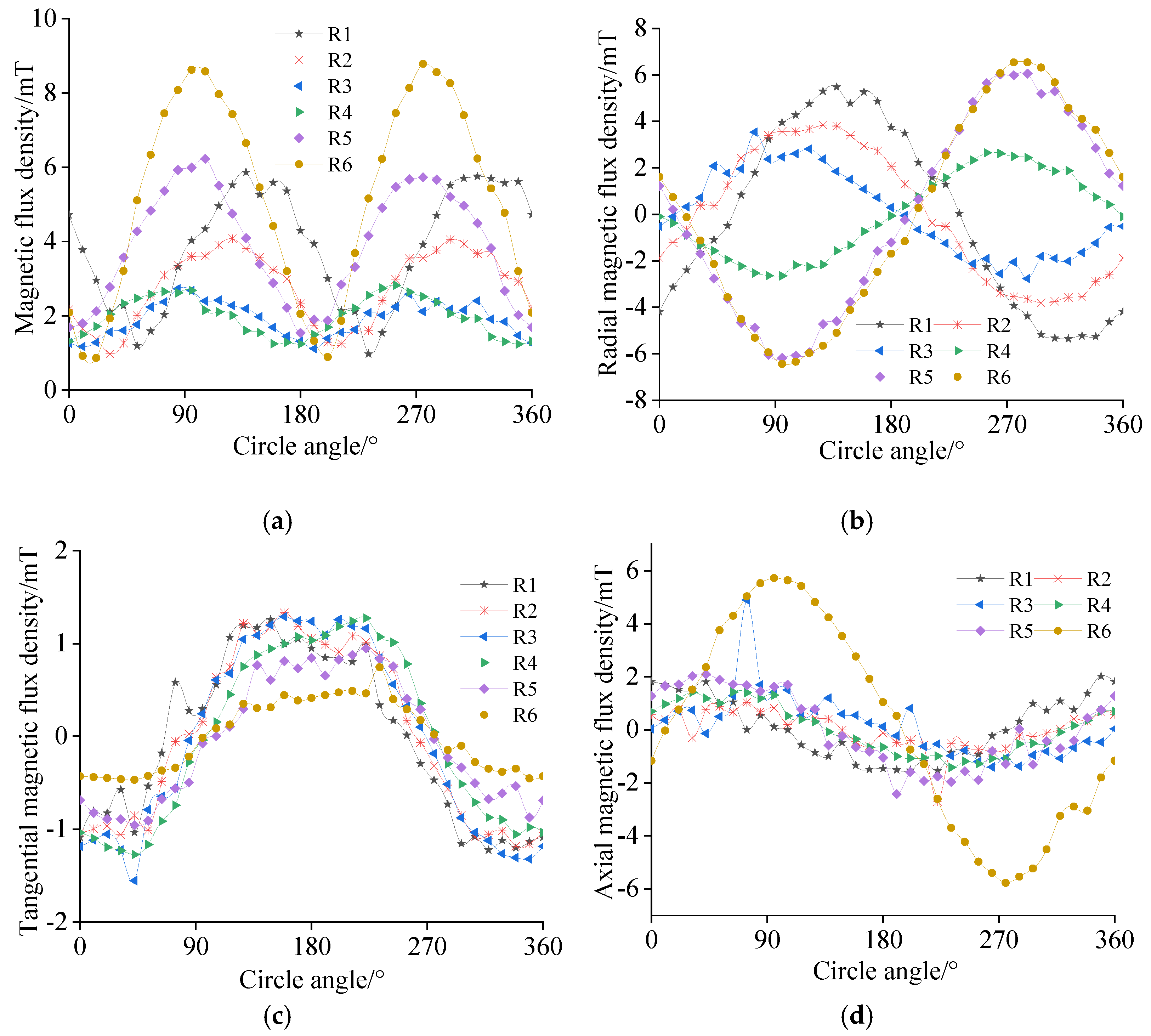 Energies 14 04636 g004