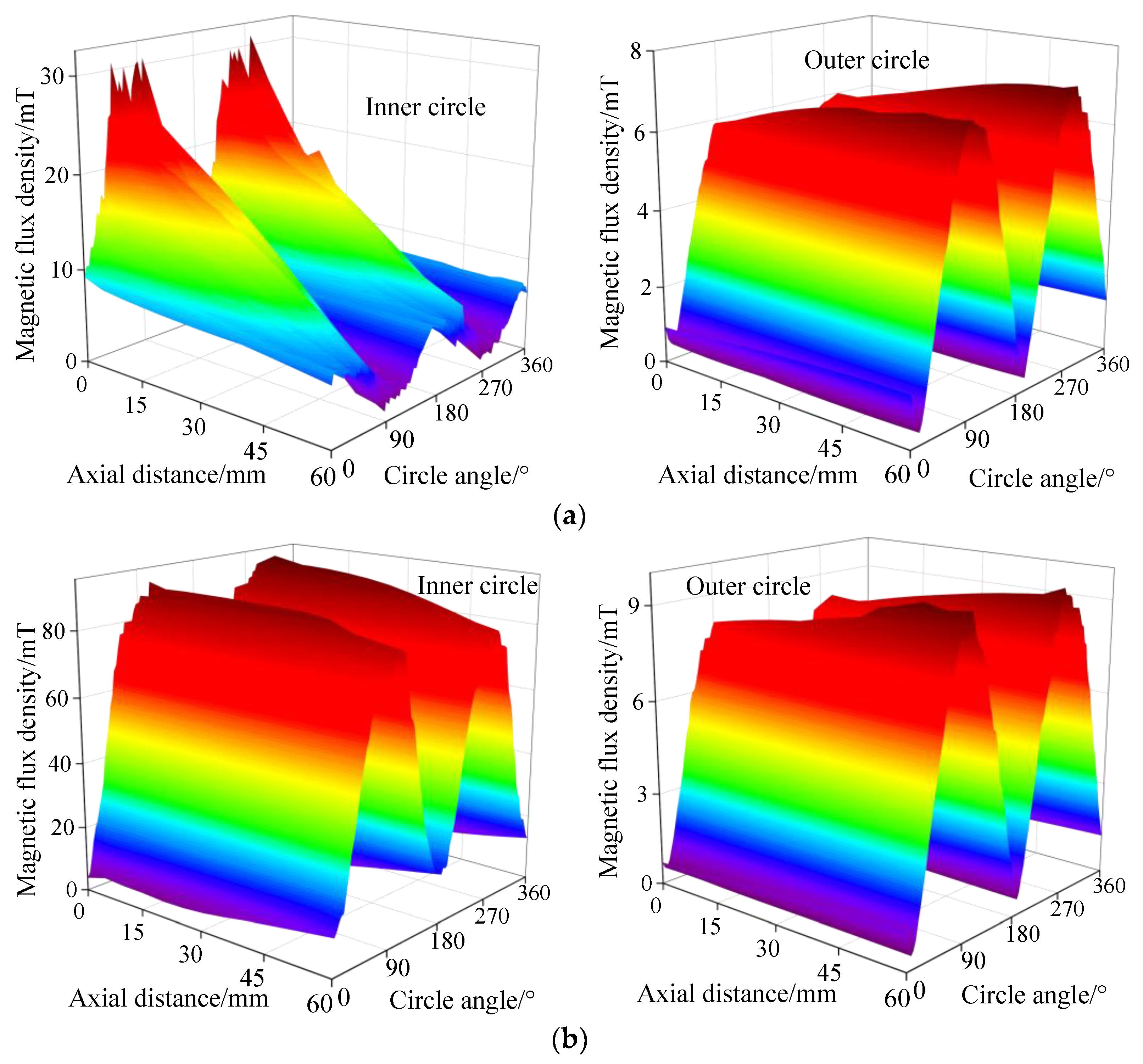 Energies 14 04636 g005a