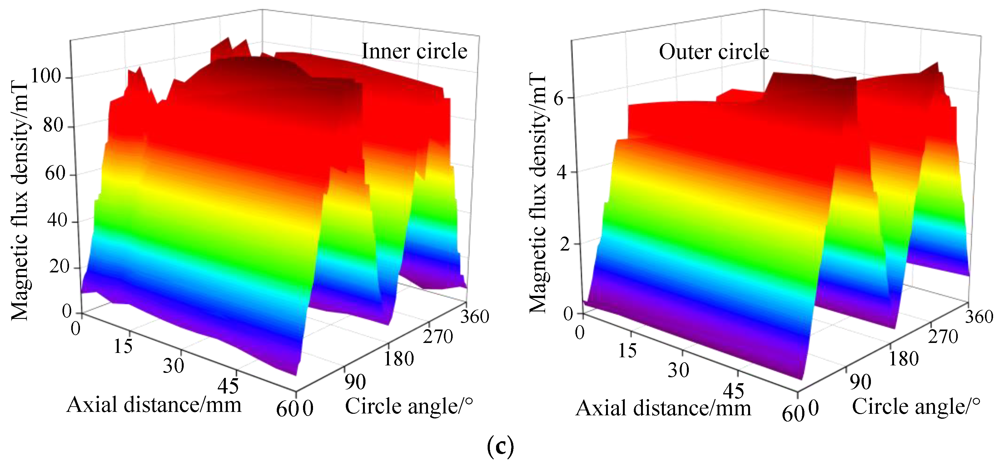 Energies 14 04636 g005b