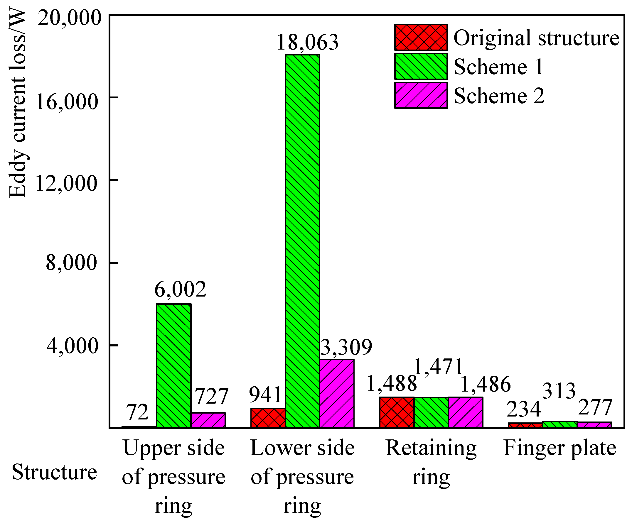 Energies 14 04636 g006