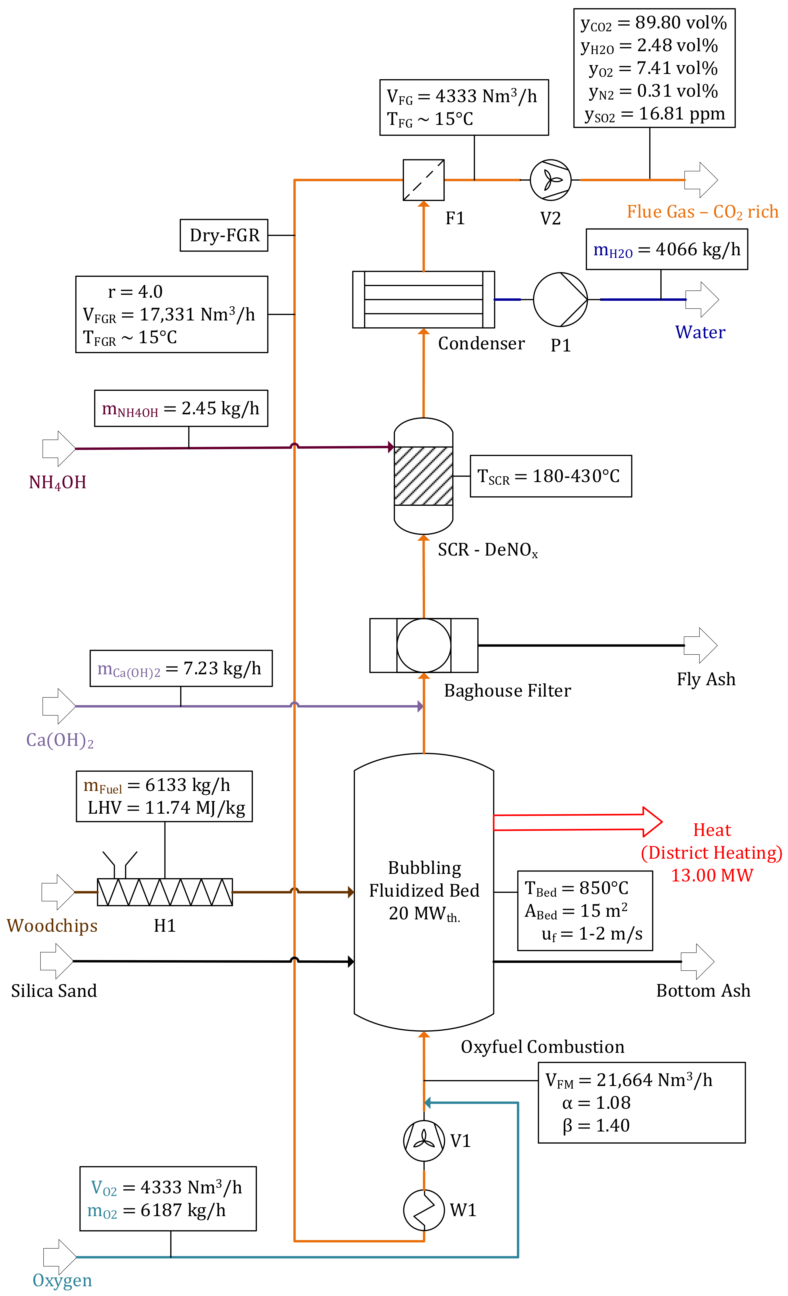 Energies 14 04638 g002 Energies 14 04638 g002