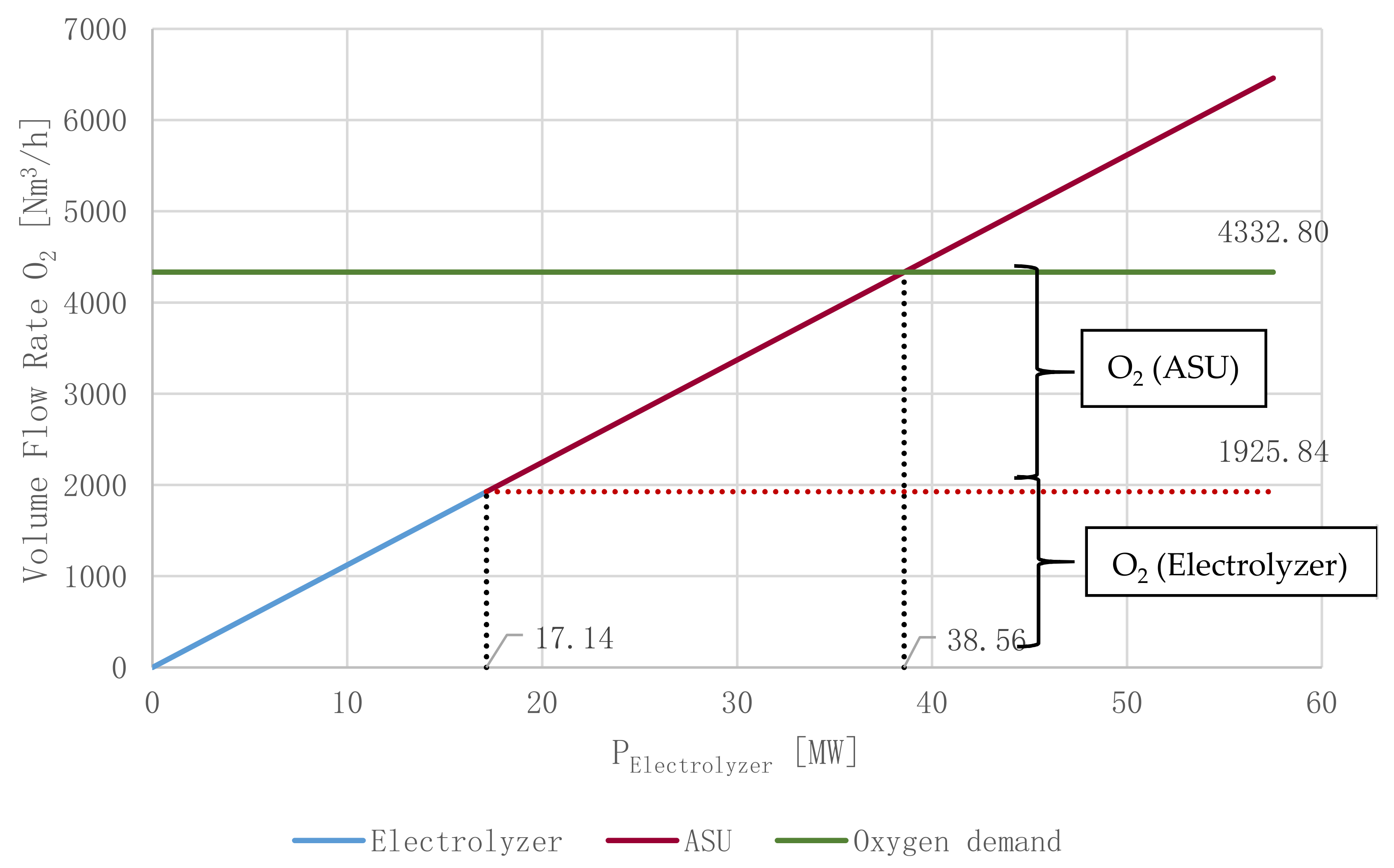 Energies 14 04638 g010 Energies 14 04638 g010