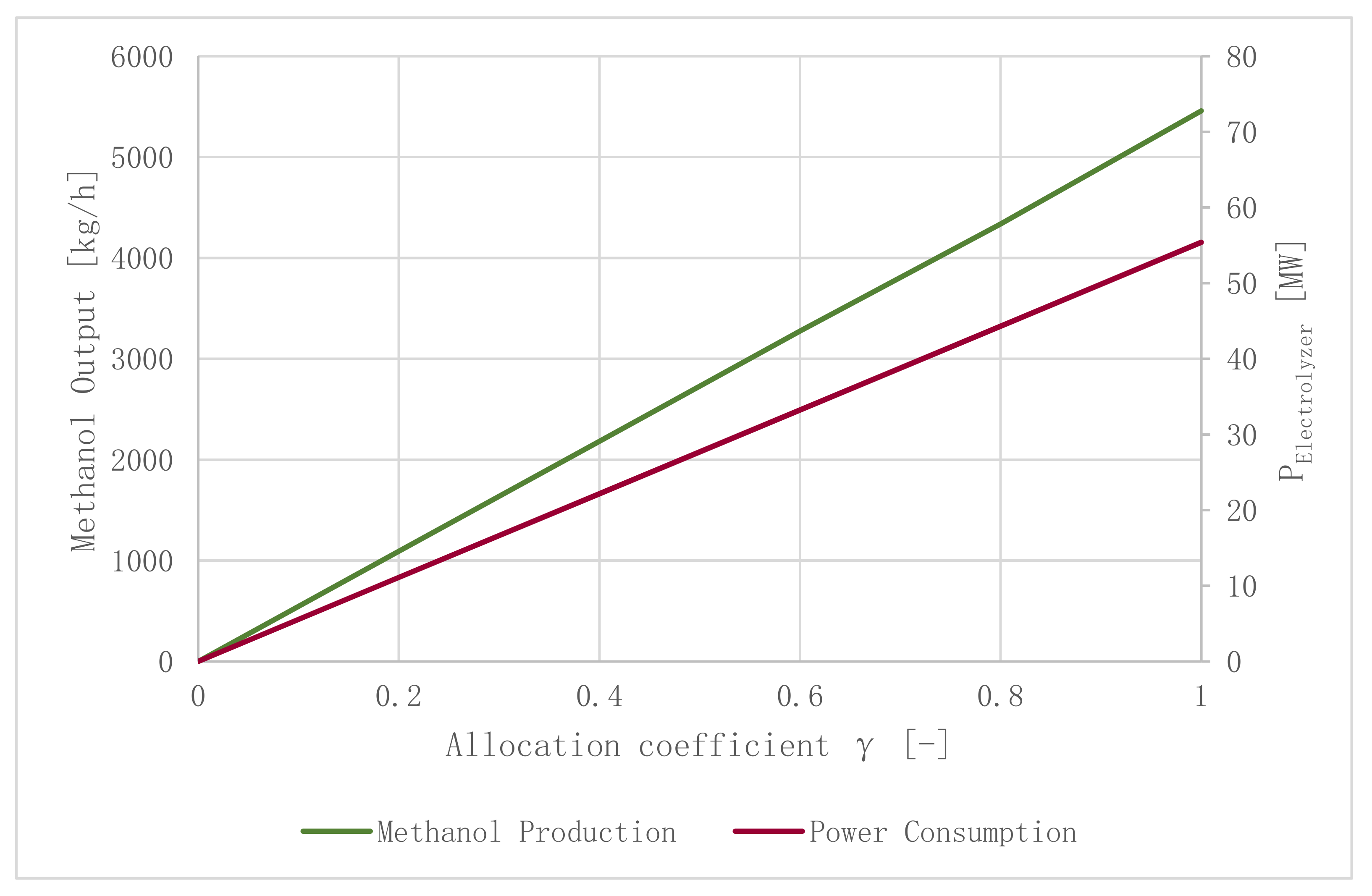 Energies 14 04638 g011 Energies 14 04638 g011