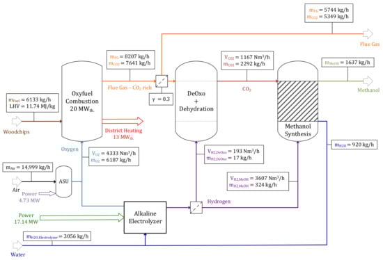 Energies 14 04638 g0a2