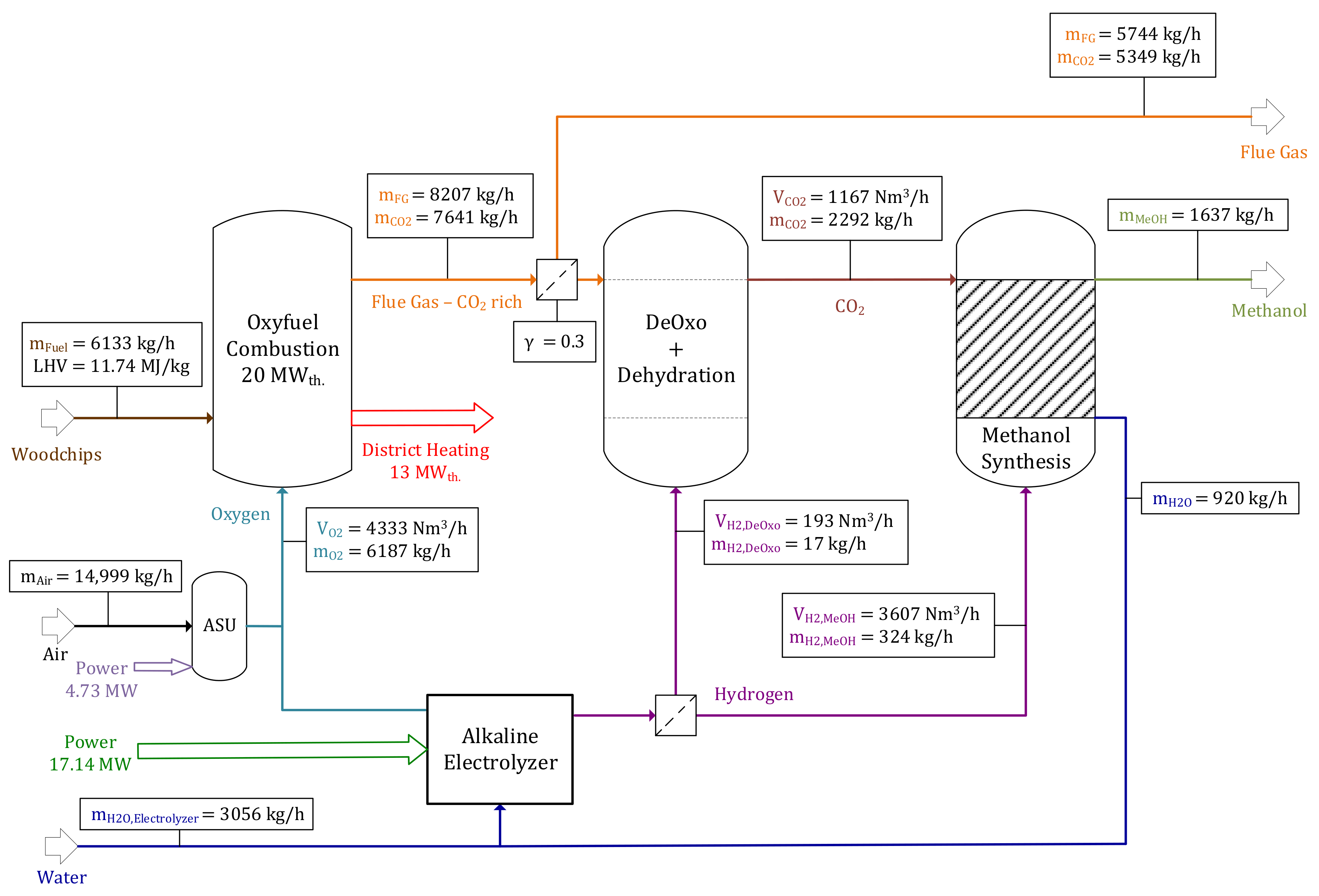 Energies 14 04638 g0a2 Energies 14 04638 g0a2