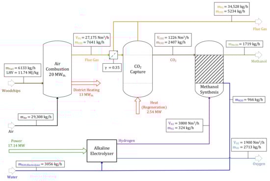 Energies 14 04638 g0a3