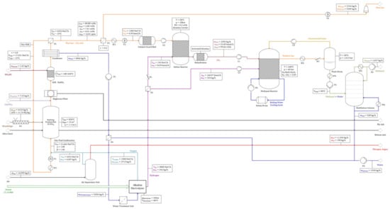 Energies 14 04638 g0a4