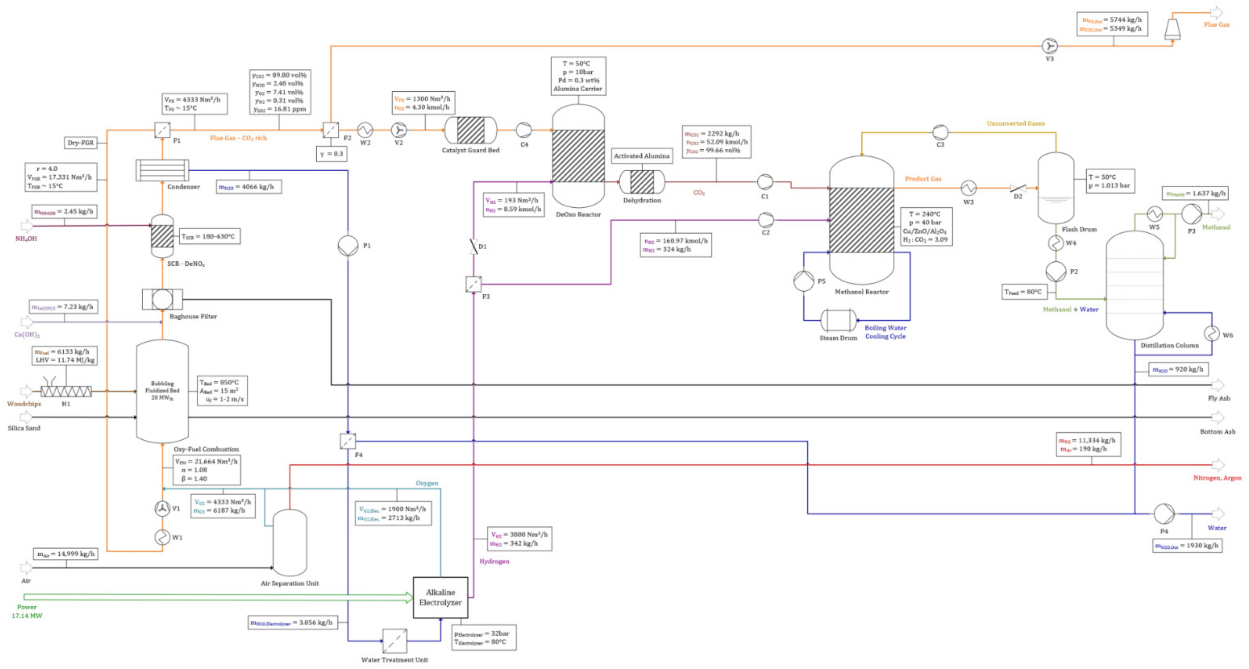 Energies 14 04638 g0a4 Energies 14 04638 g0a4