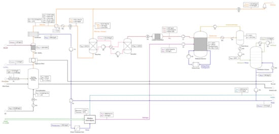 Energies 14 04638 g0a5
