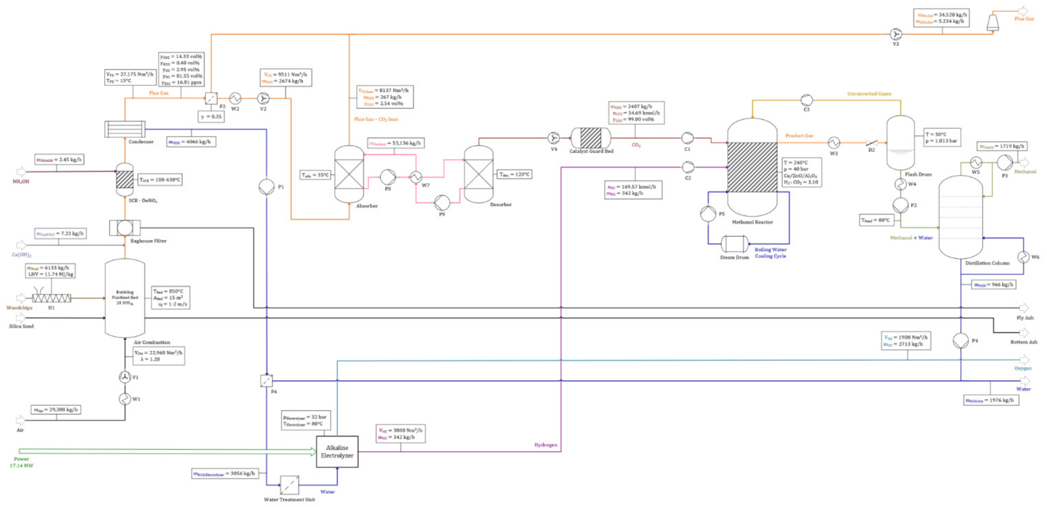 Energies 14 04638 g0a5 Energies 14 04638 g0a5