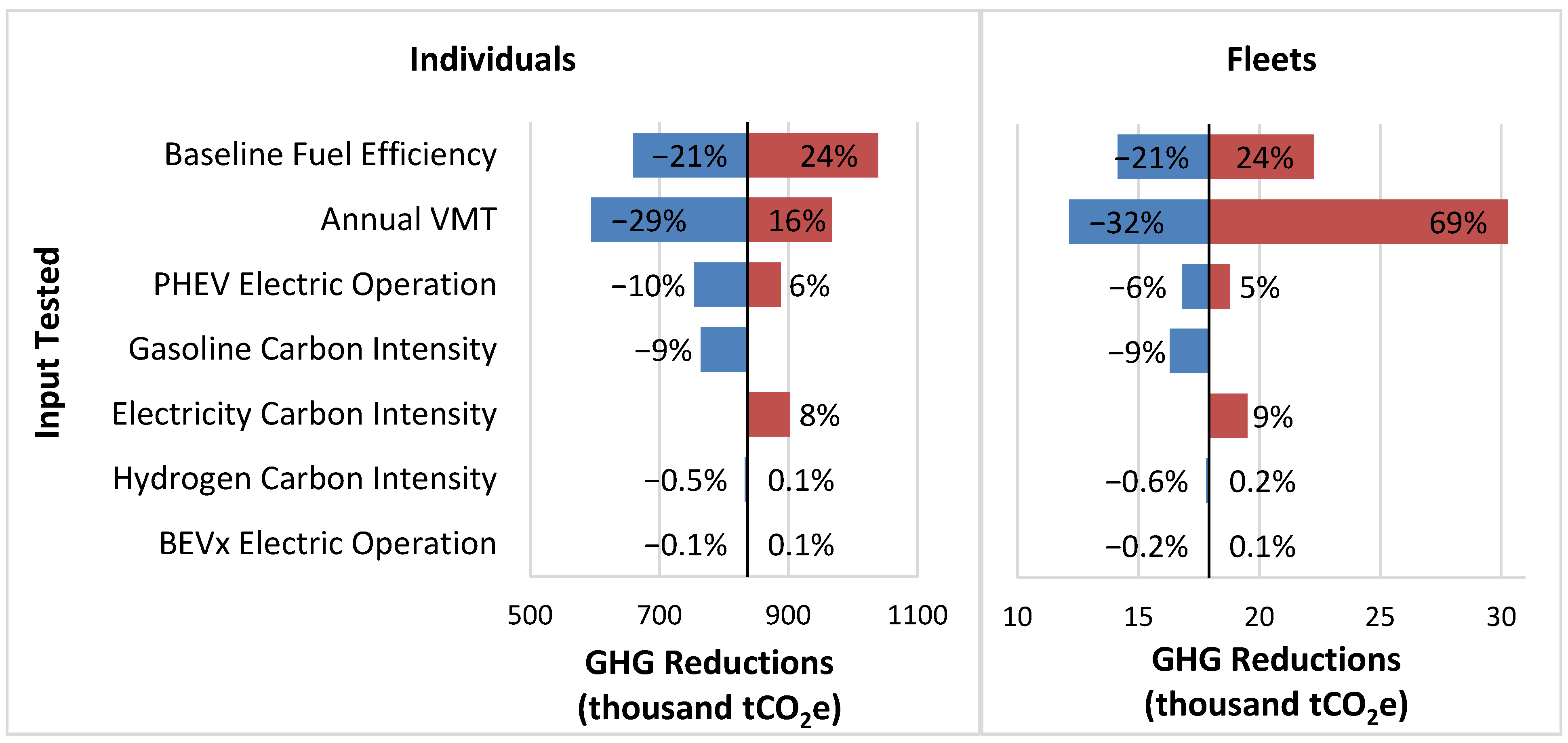 Energies 14 04640 g003