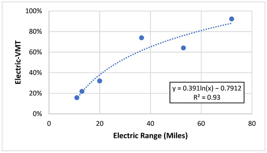Energies 14 04640 g0a1 550