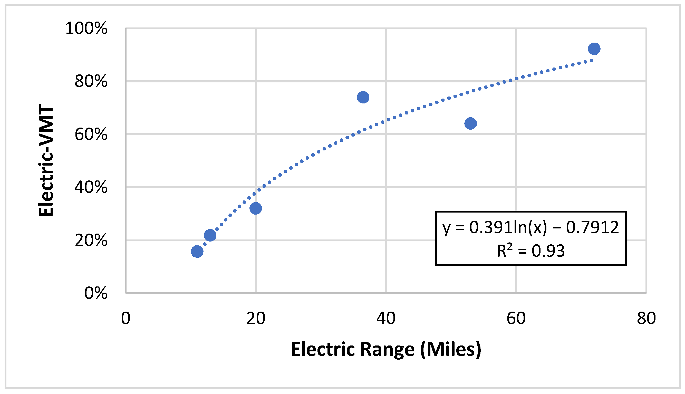 Energies 14 04640 g0a1