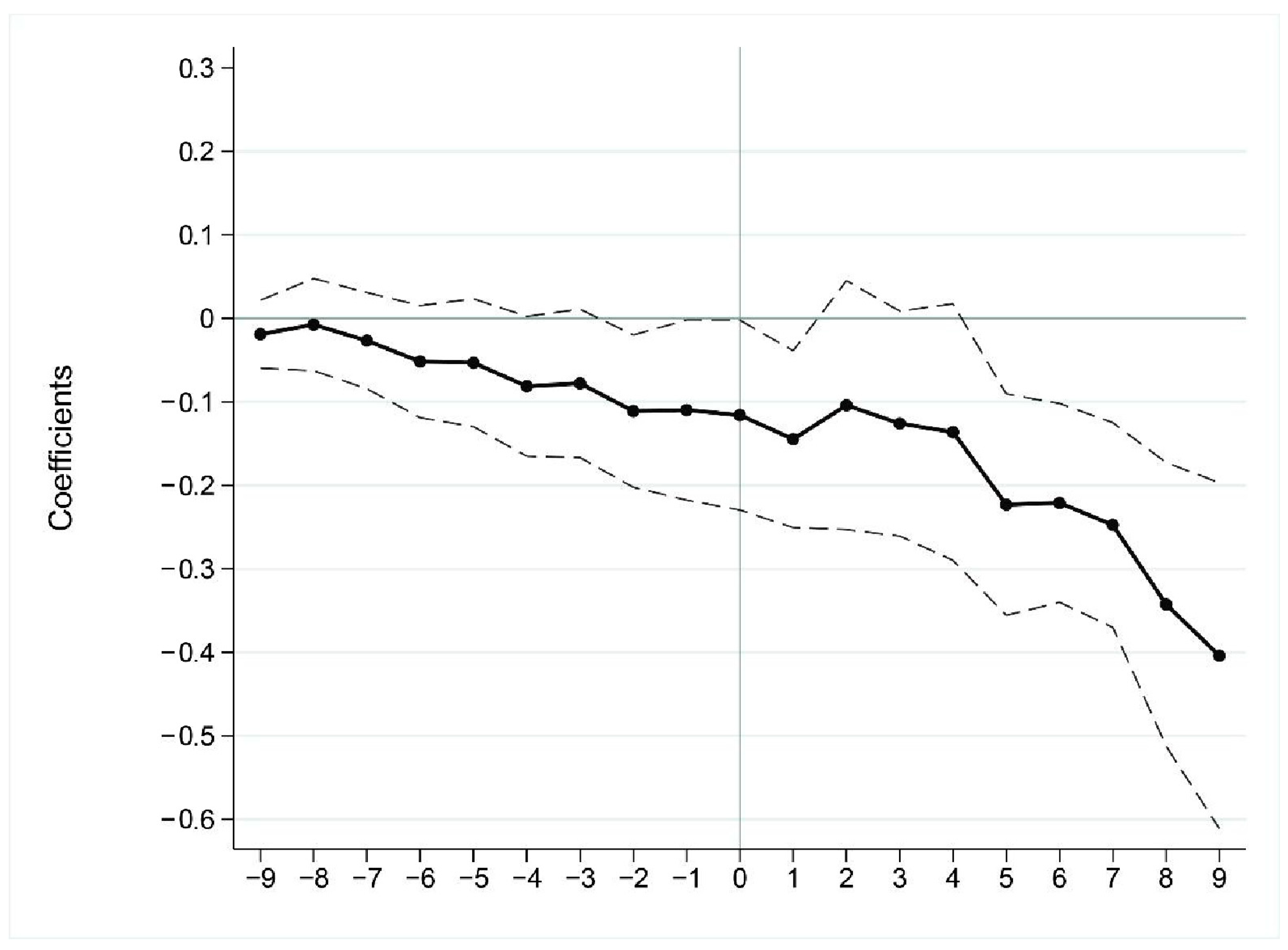 Energies 14 04648 g004
