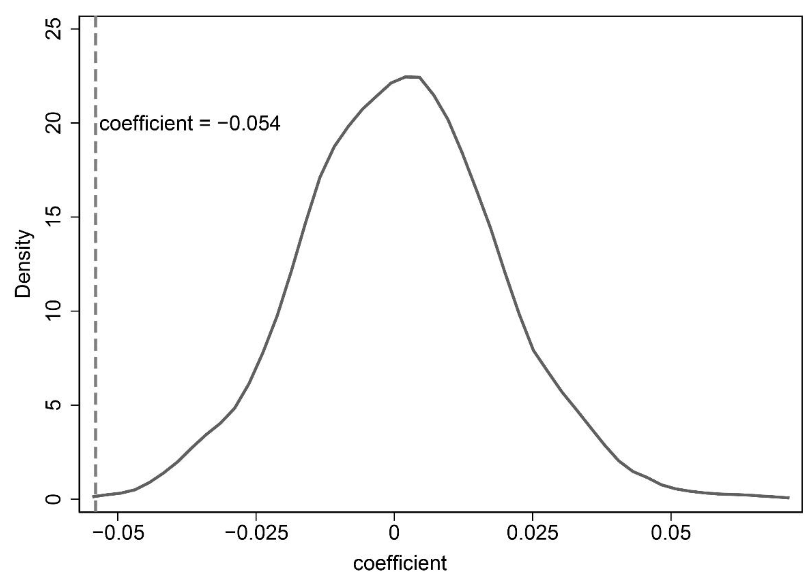 Energies 14 04648 g005