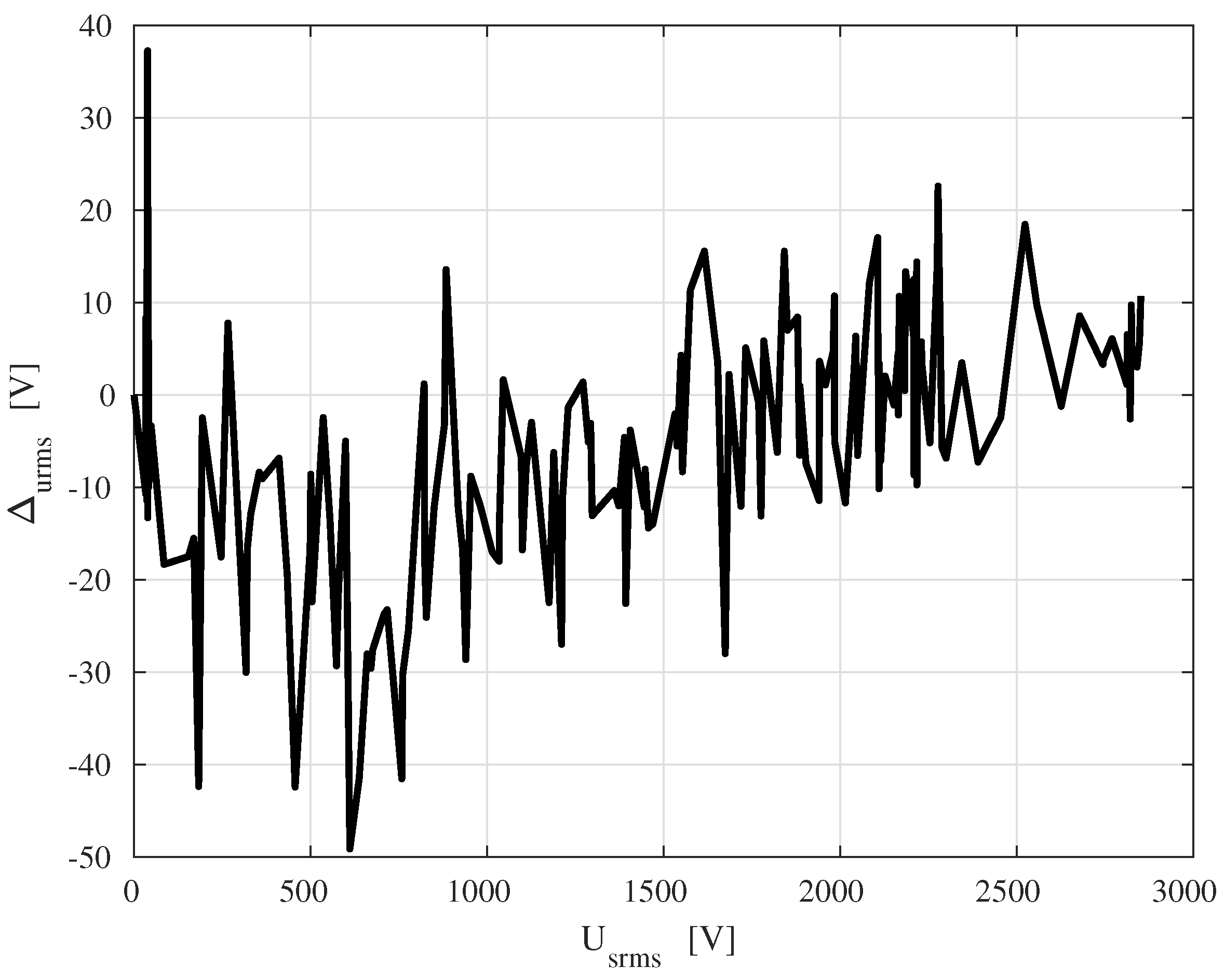 Energies 14 04654 g010