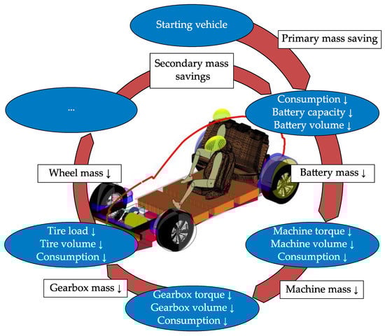 Energies 14 04655 g002 550