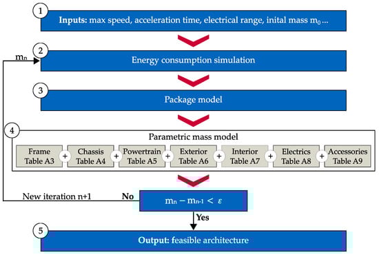 Energies 14 04655 g003 550