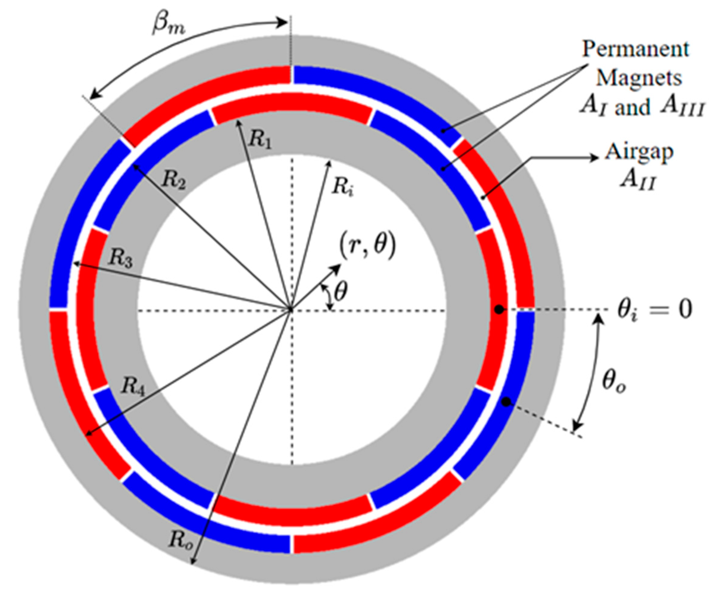 Energies 14 04656 g001 Energies 14 04656 g001