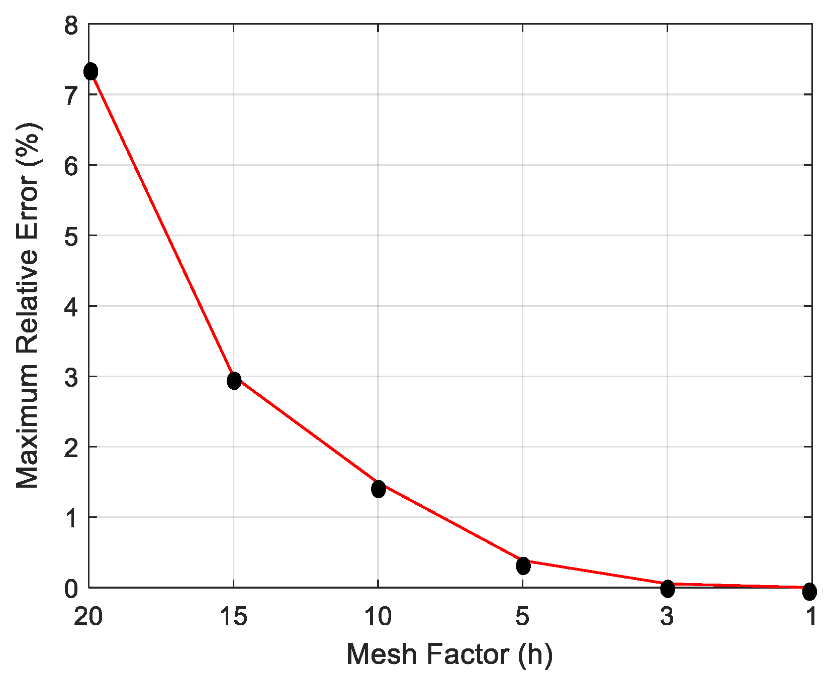 Energies 14 04656 g010 Energies 14 04656 g010
