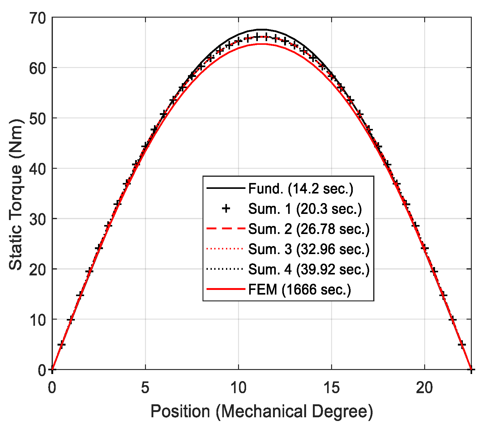 Energies 14 04656 g013 Energies 14 04656 g013