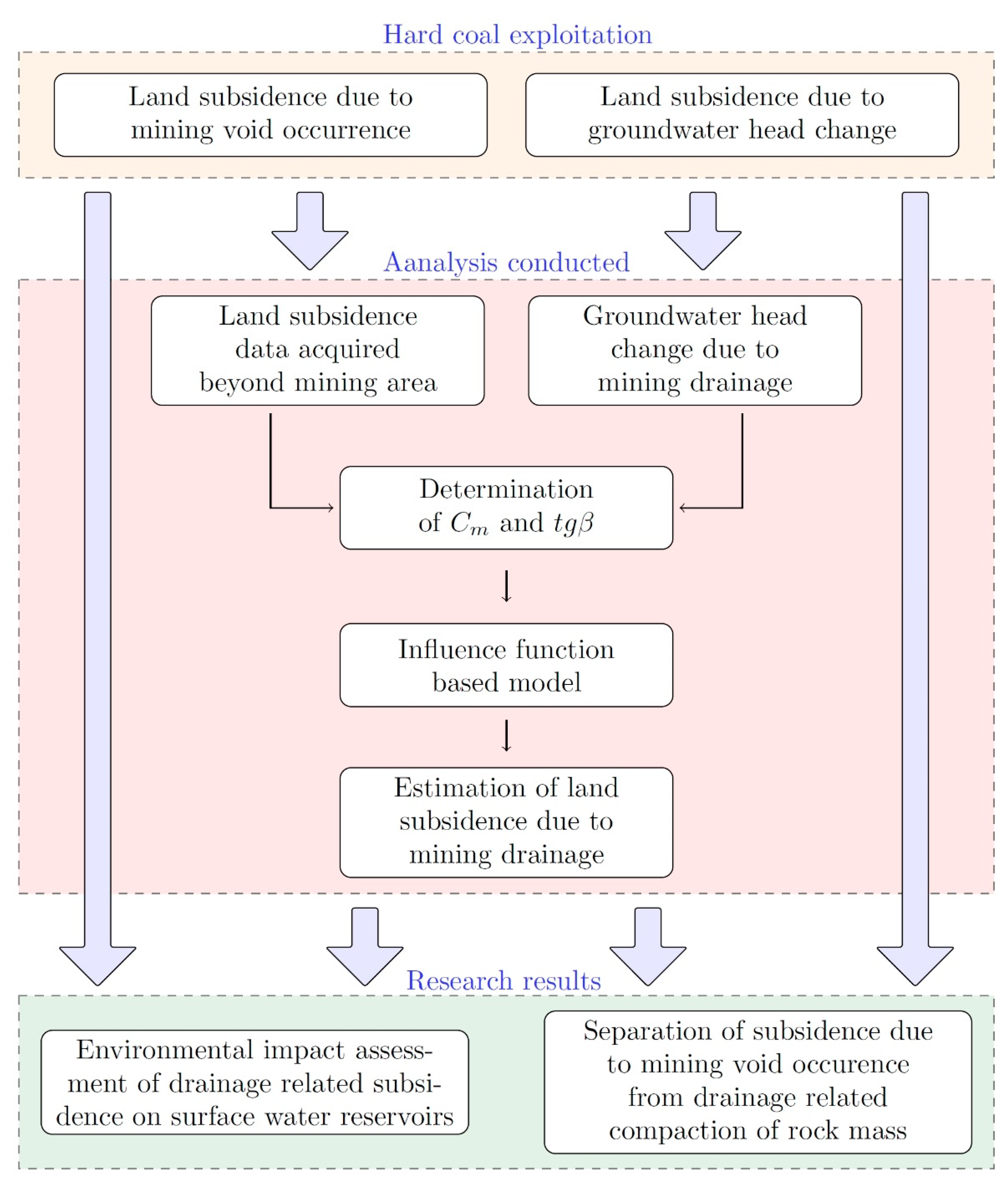 Energies 14 04658 g006