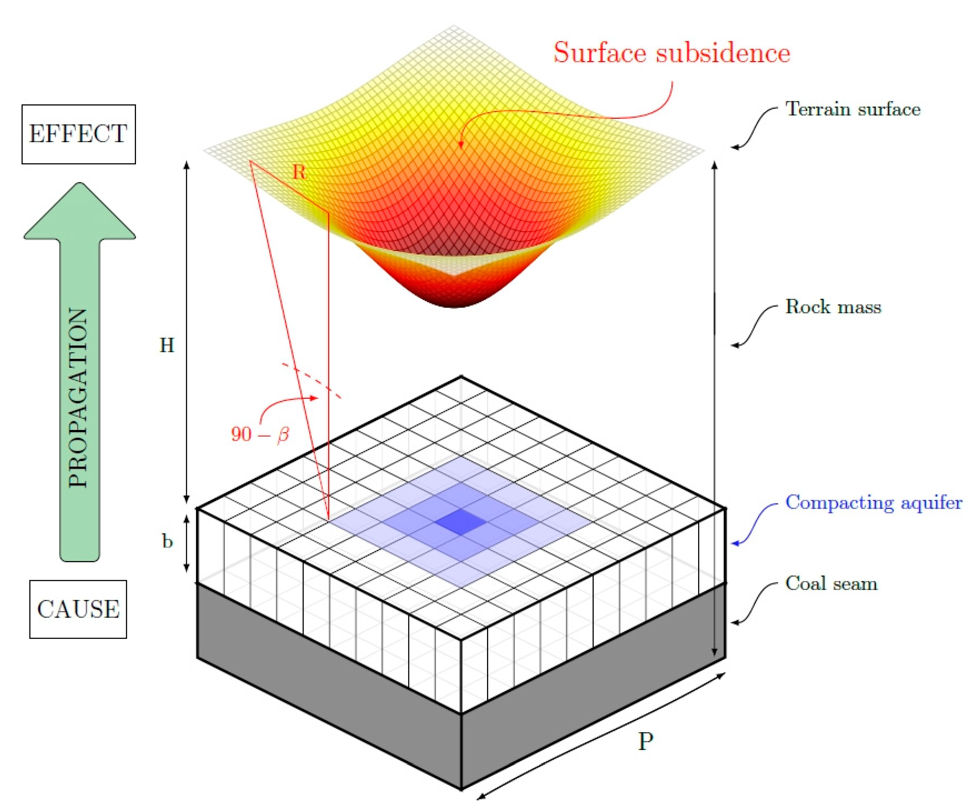 Energies 14 04658 g007