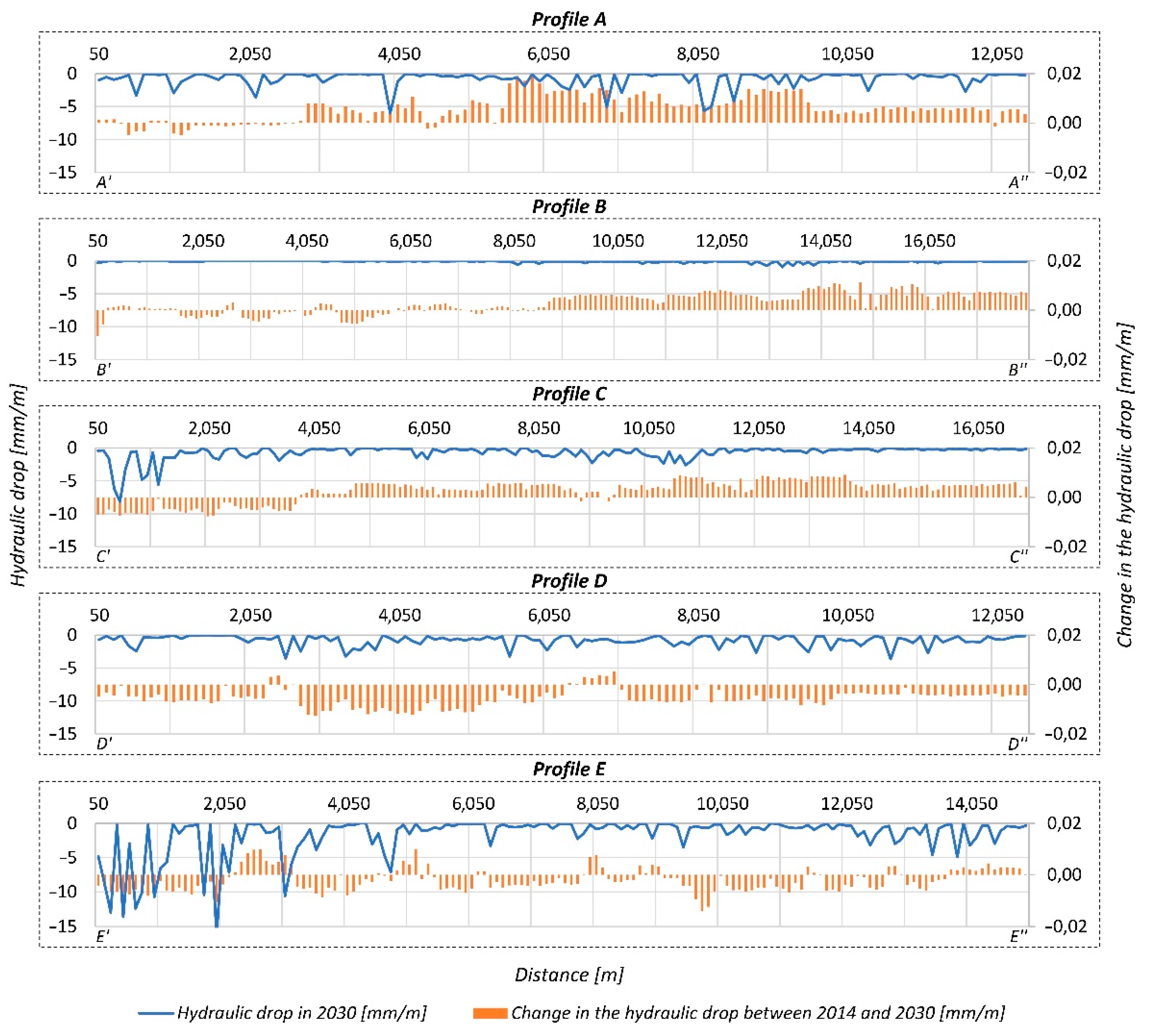 Energies 14 04658 g014