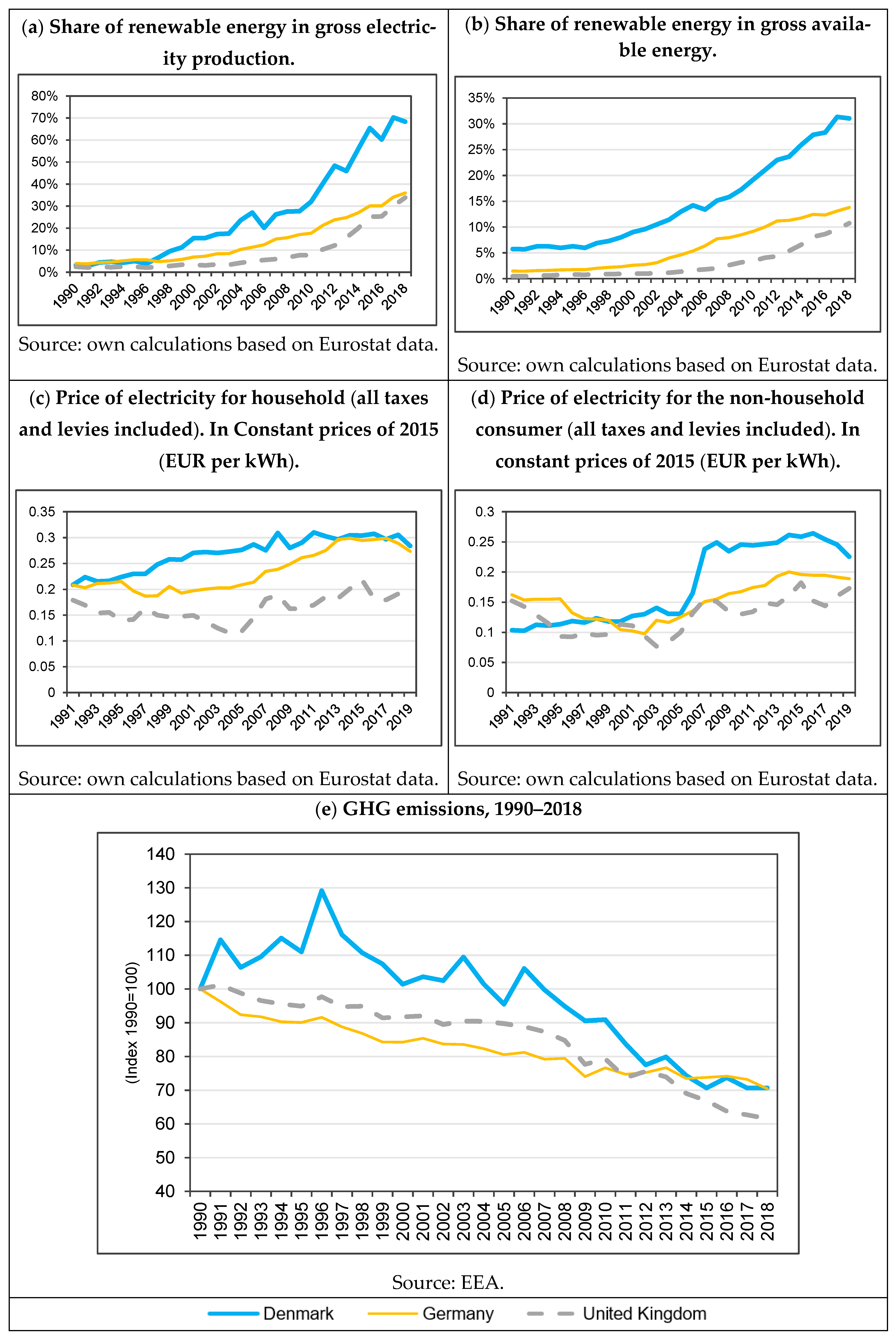Energies 14 04659 g001