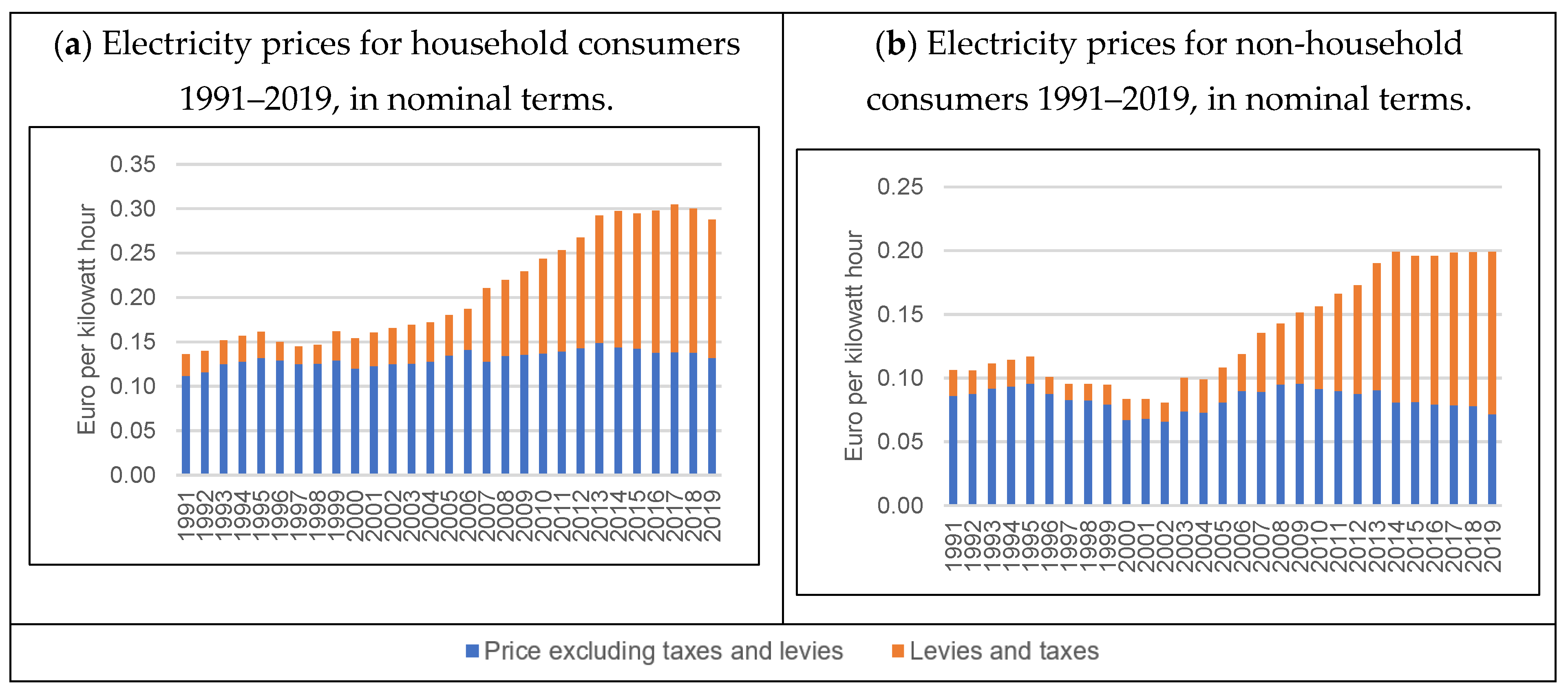 Energies 14 04659 g003