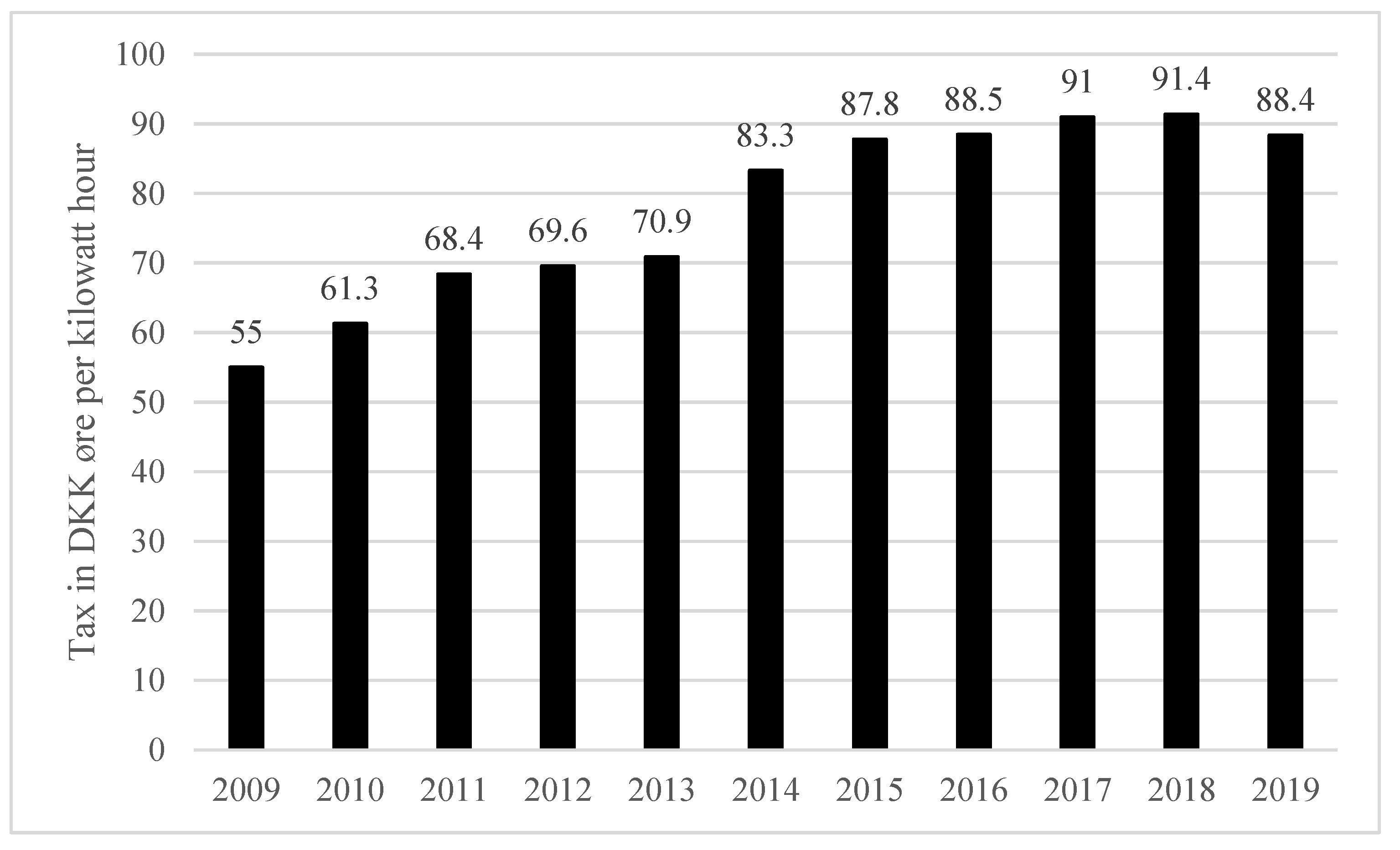 Energies 14 04659 g004