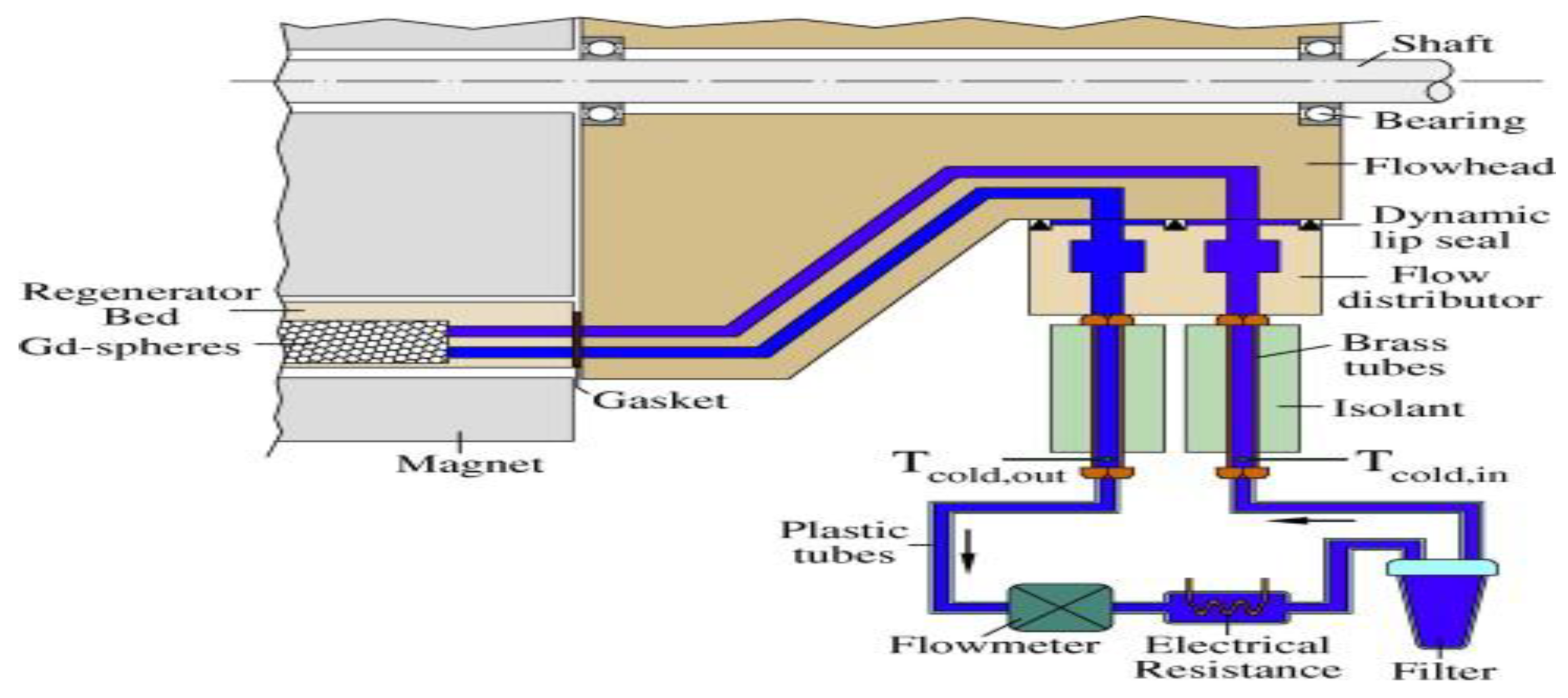 Energies 14 04662 g007 Energies 14 04662 g007