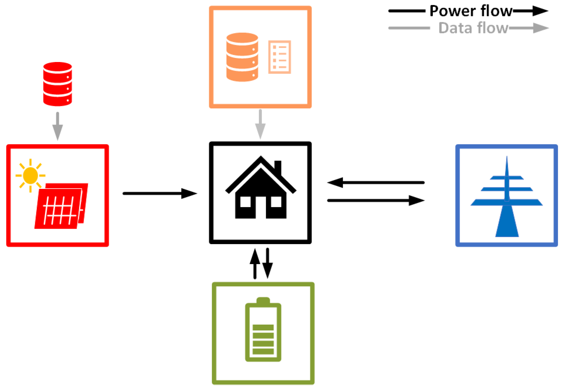 Energies 14 04665 g001