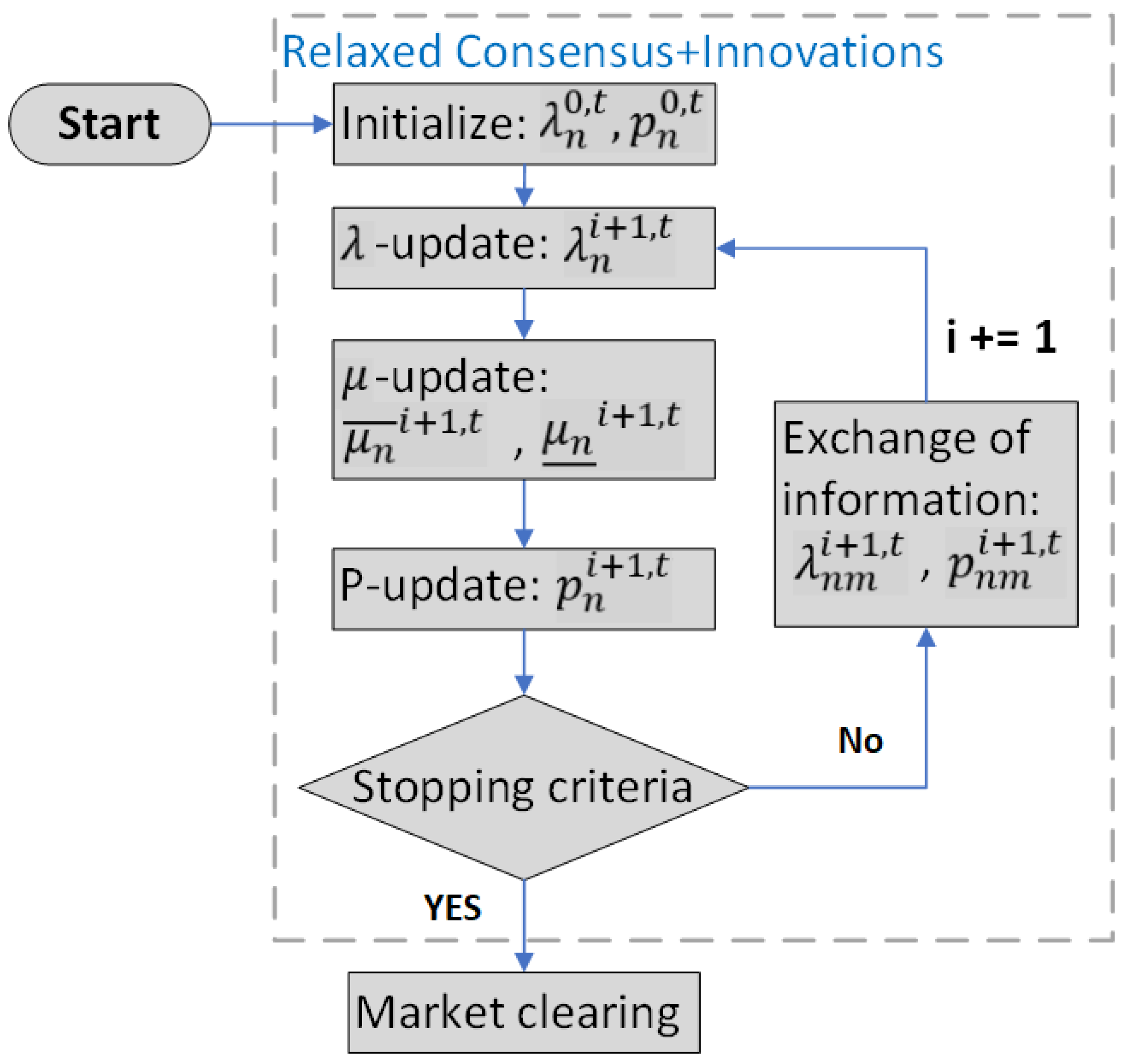 Energies 14 04665 g002